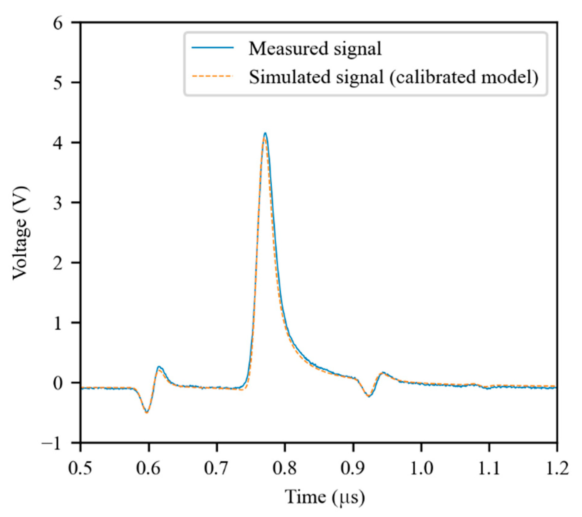 Sensors 21 08032 g007