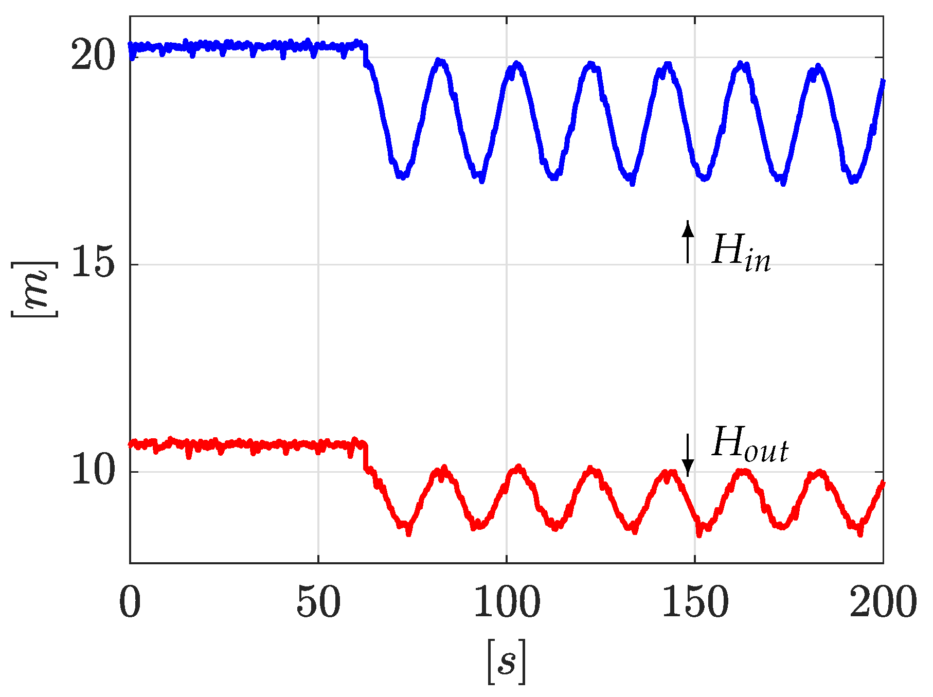 Sensors 21 08035 g004