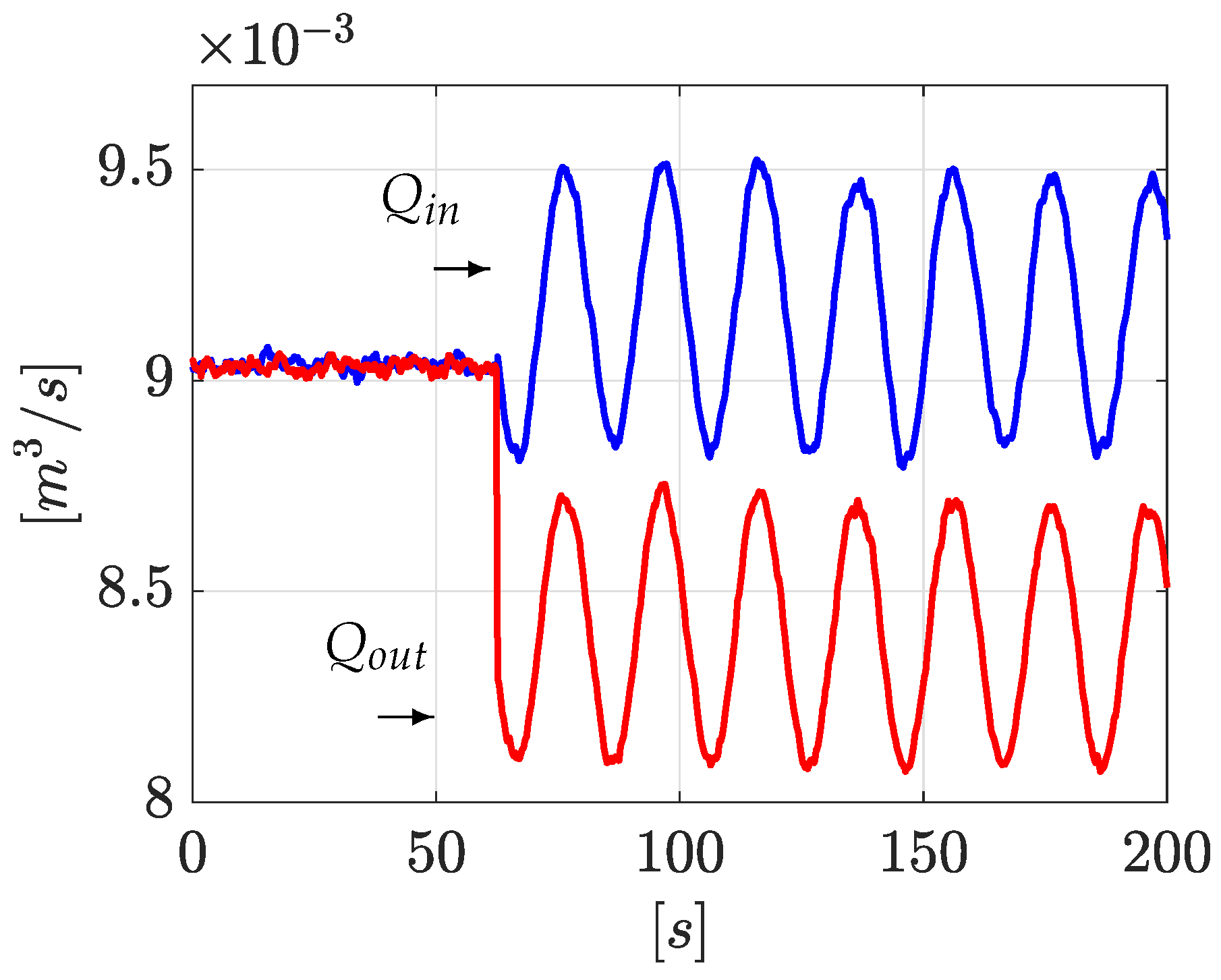 Sensors 21 08035 g005