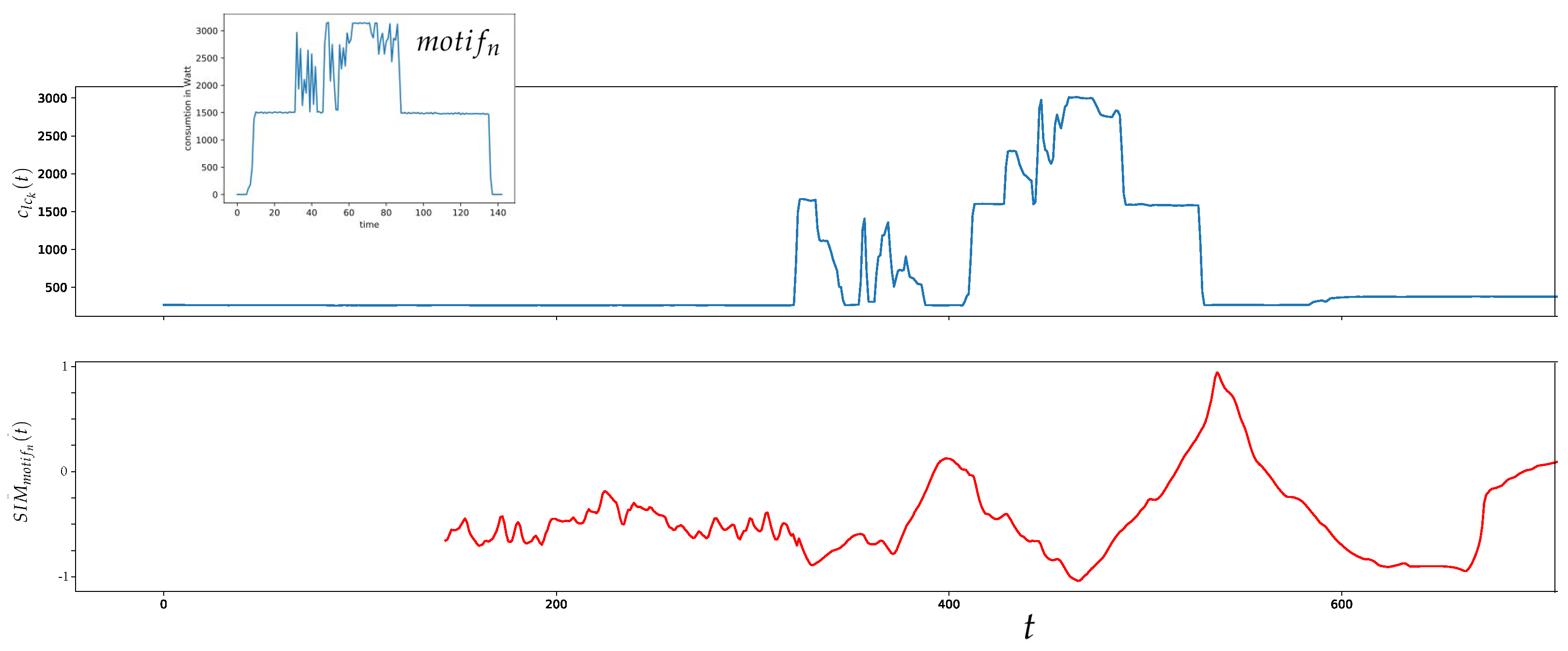 Sensors 21 08036 g002