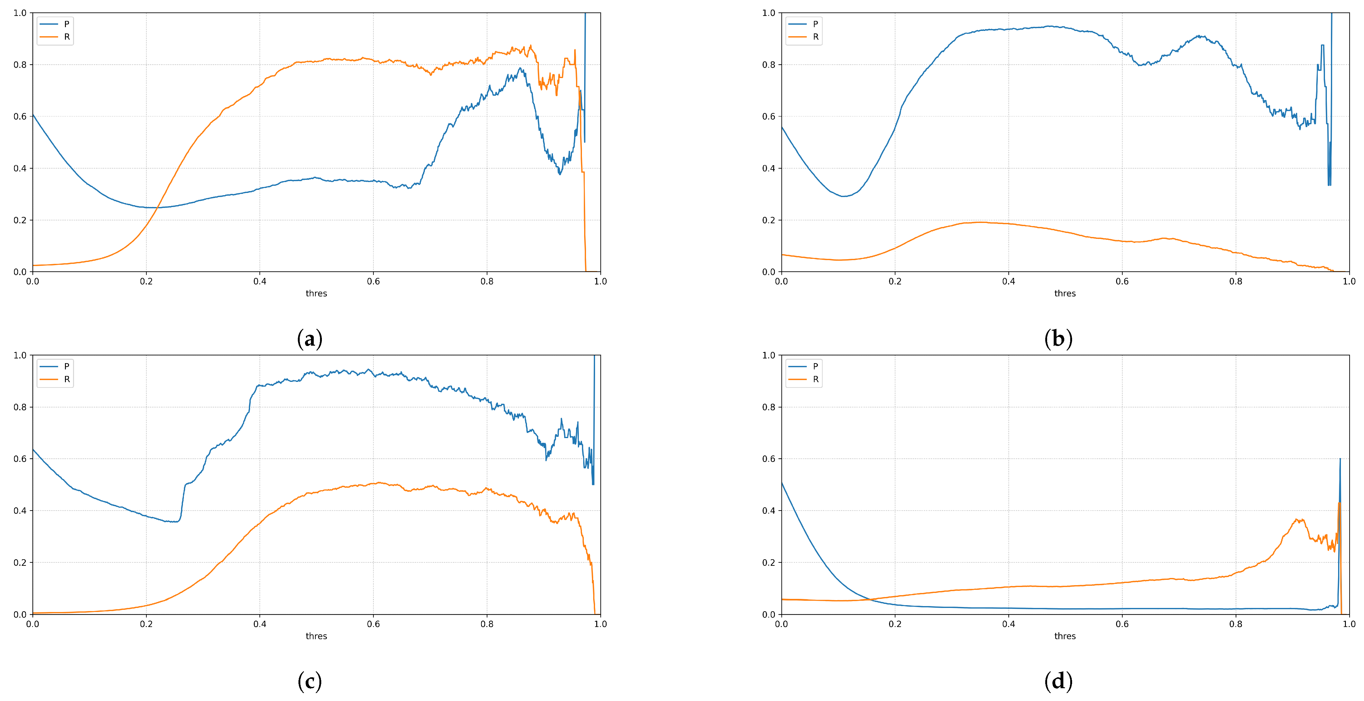 Sensors 21 08036 g005
