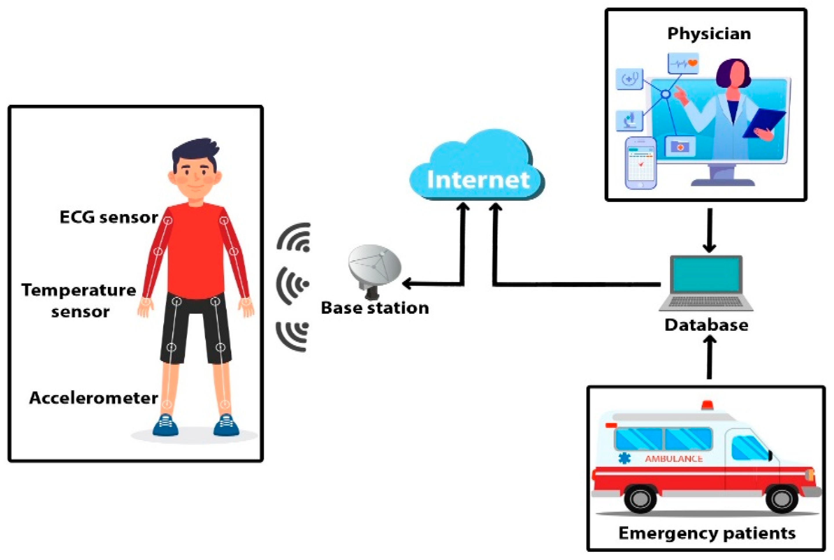 Sensors 21 08039 g001
