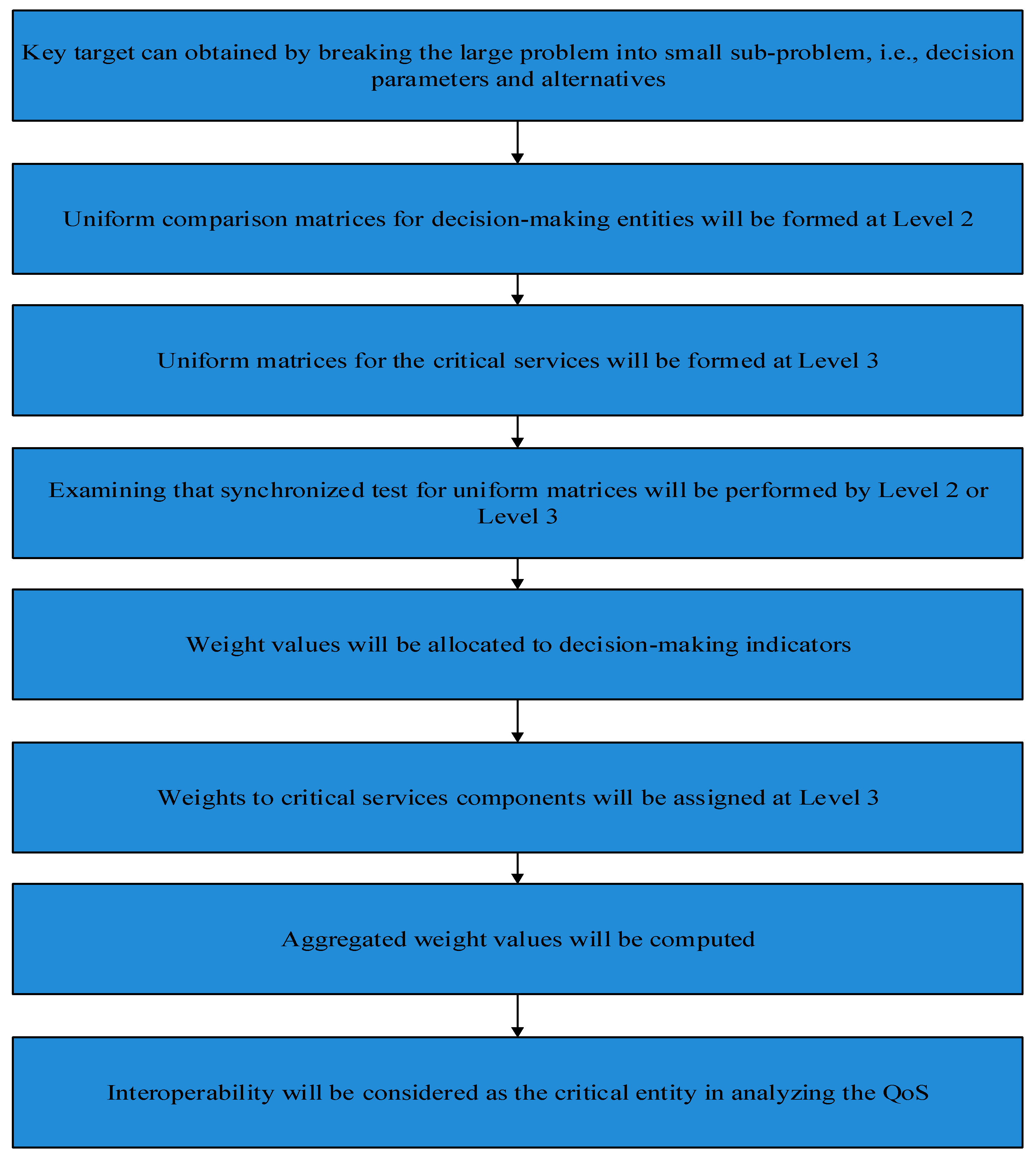 Sensors 21 08039 g003