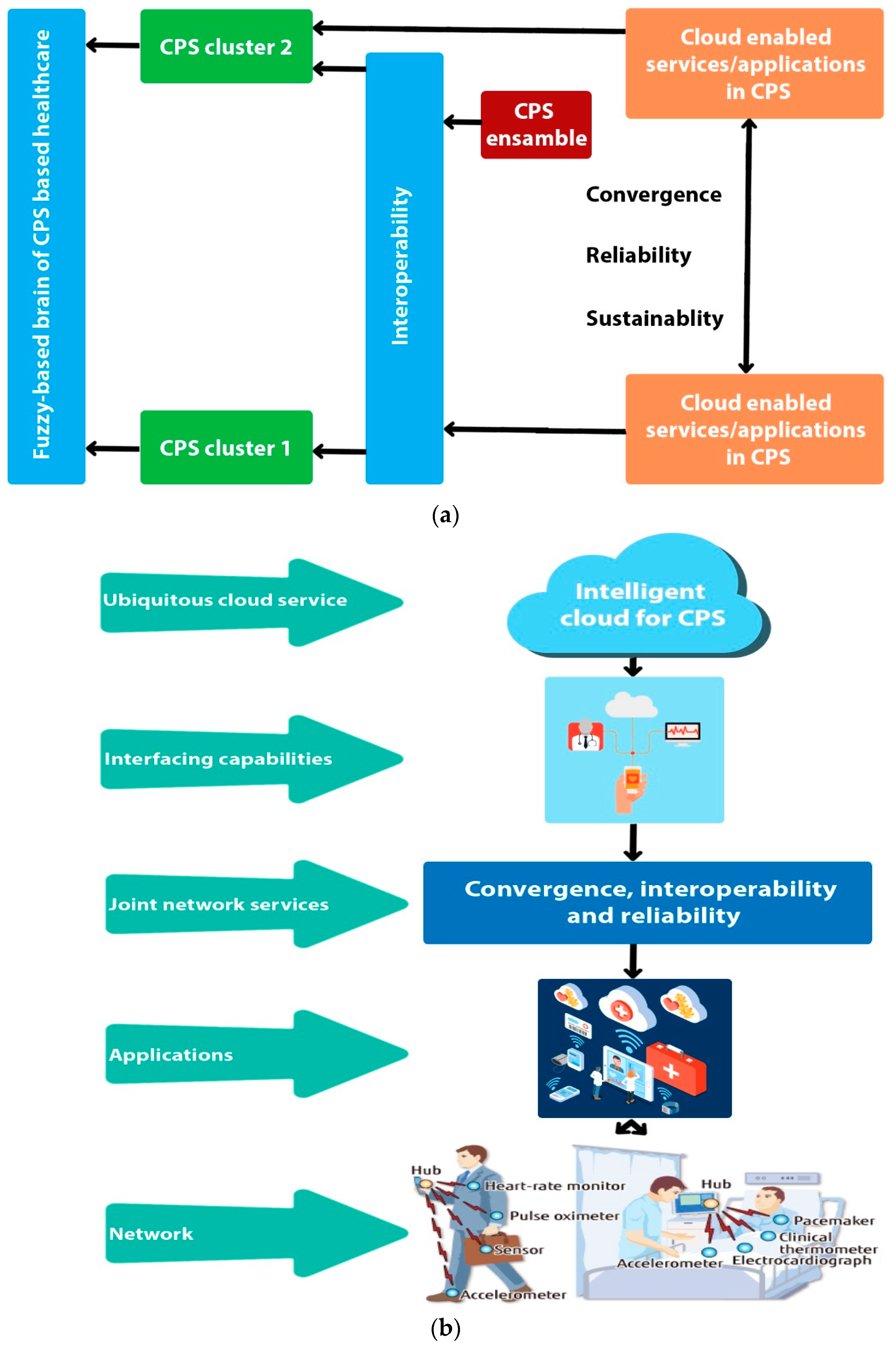 Sensors 21 08039 g004