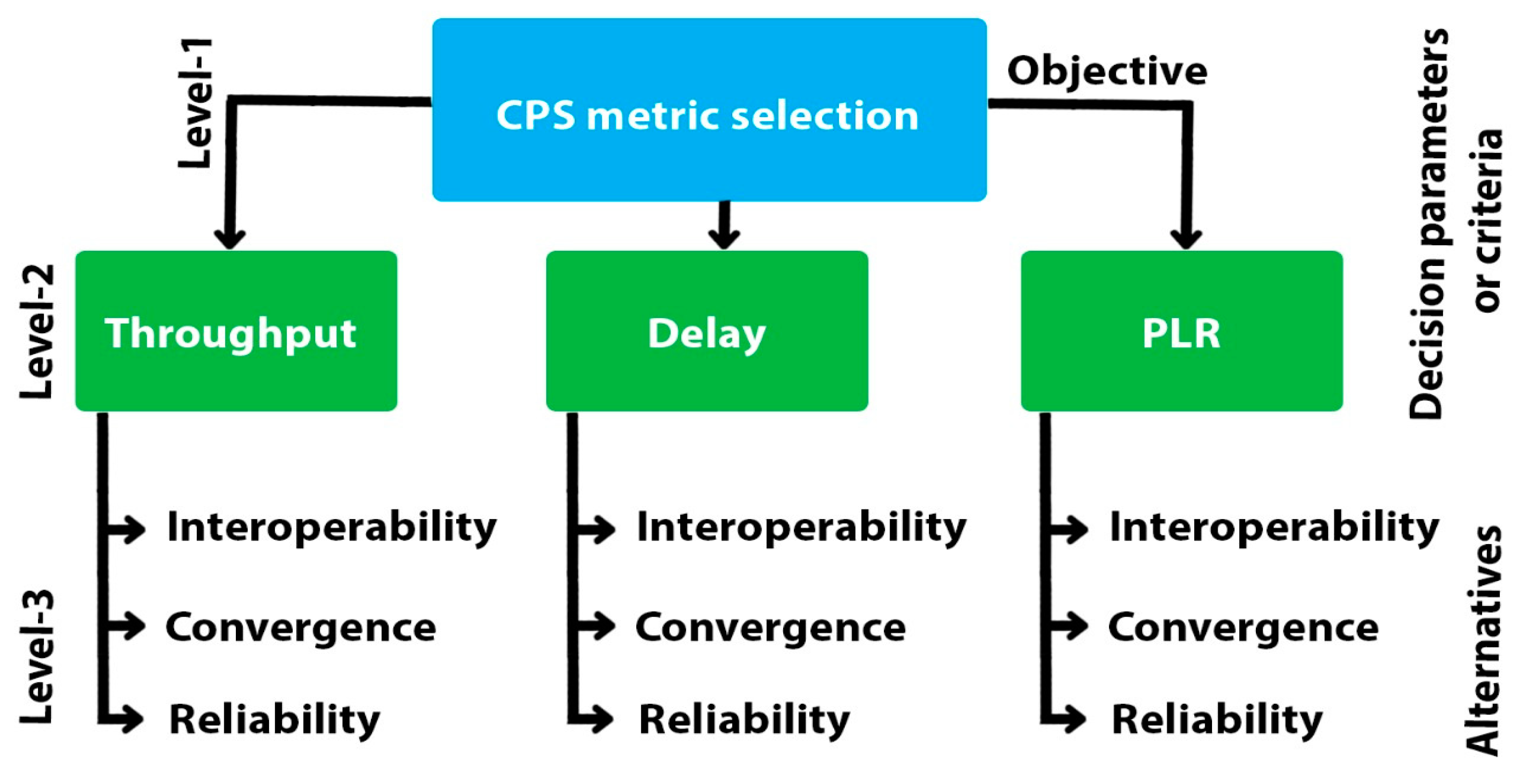 Sensors 21 08039 g005