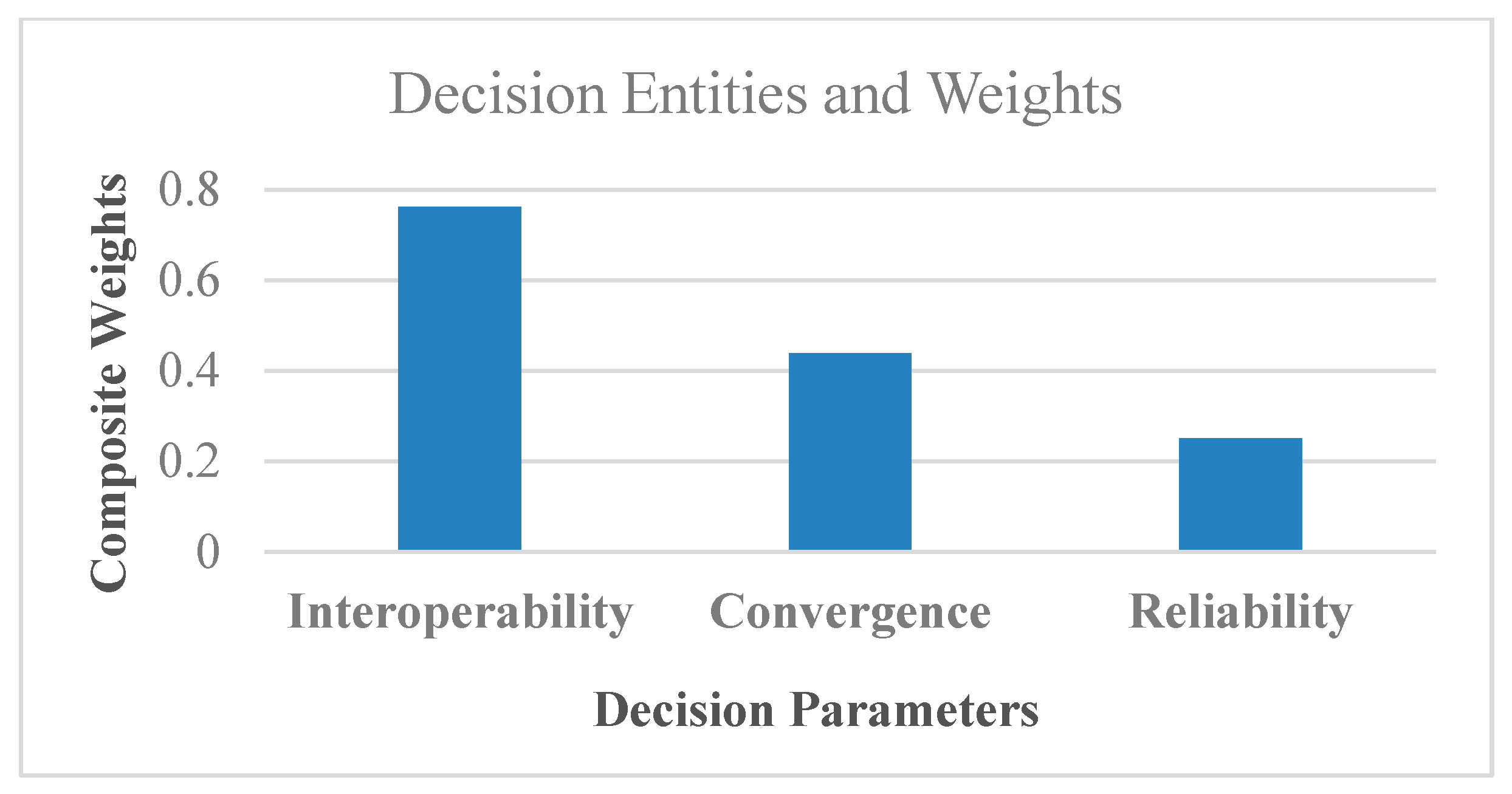 Sensors 21 08039 g006