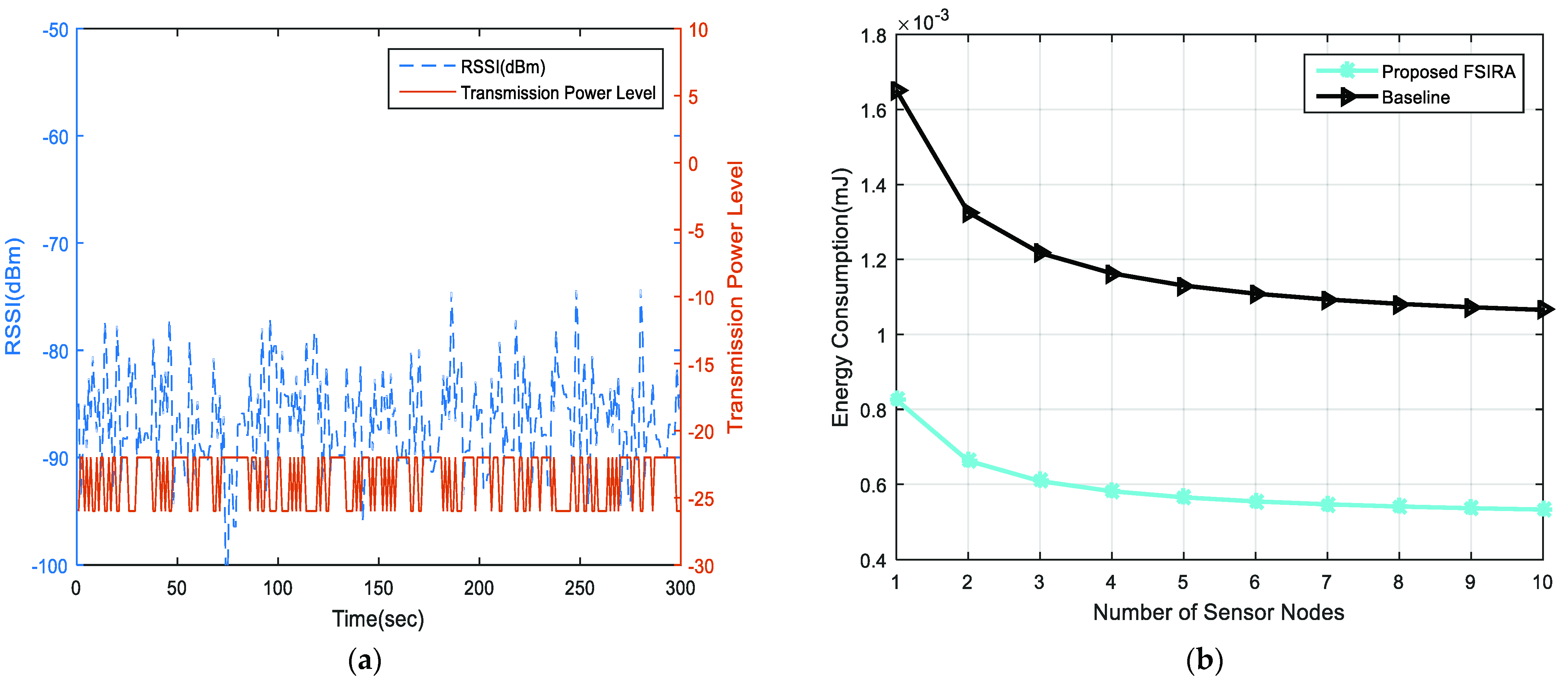 Sensors 21 08039 g008