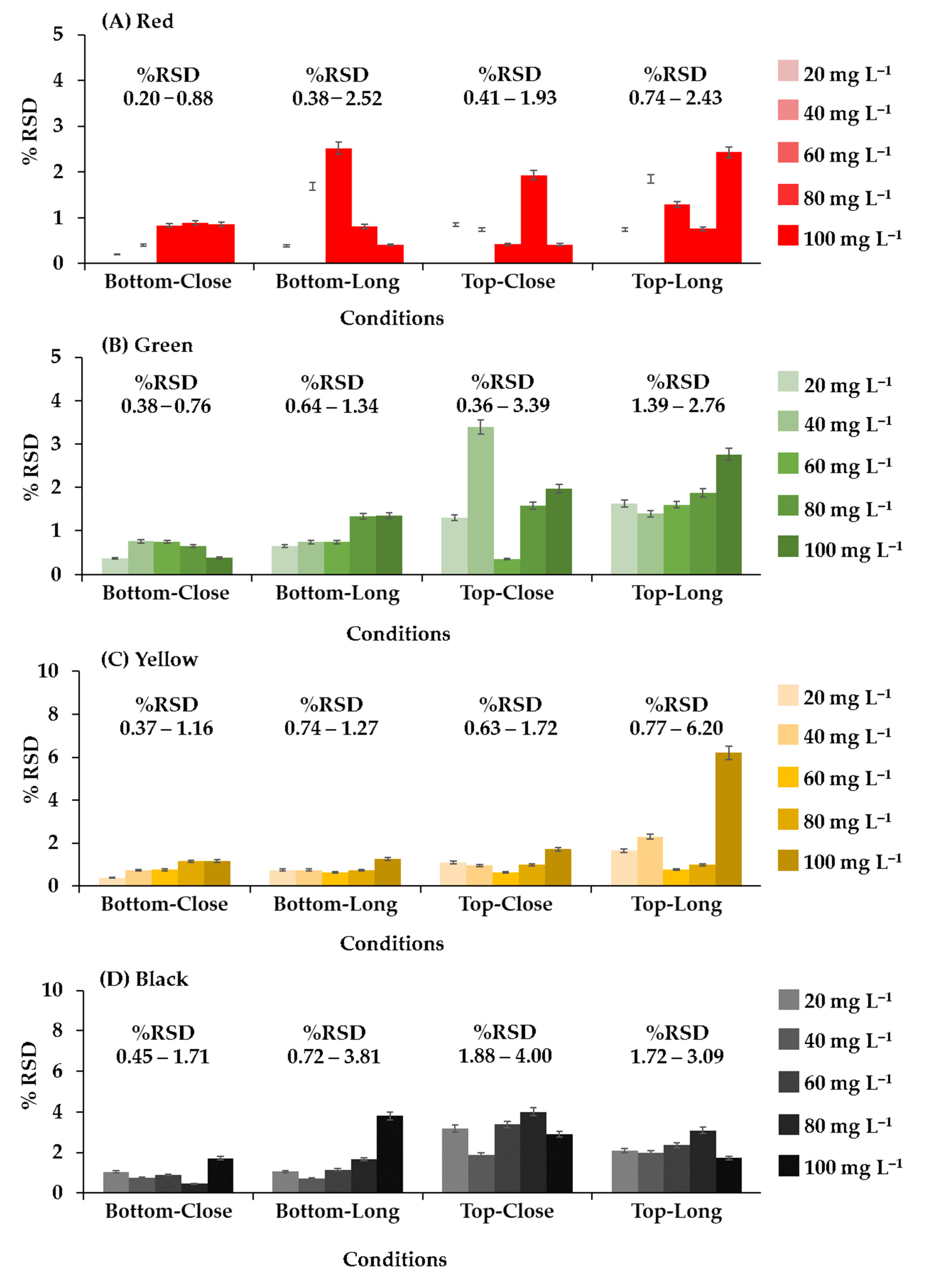 Sensors 21 08041 g004