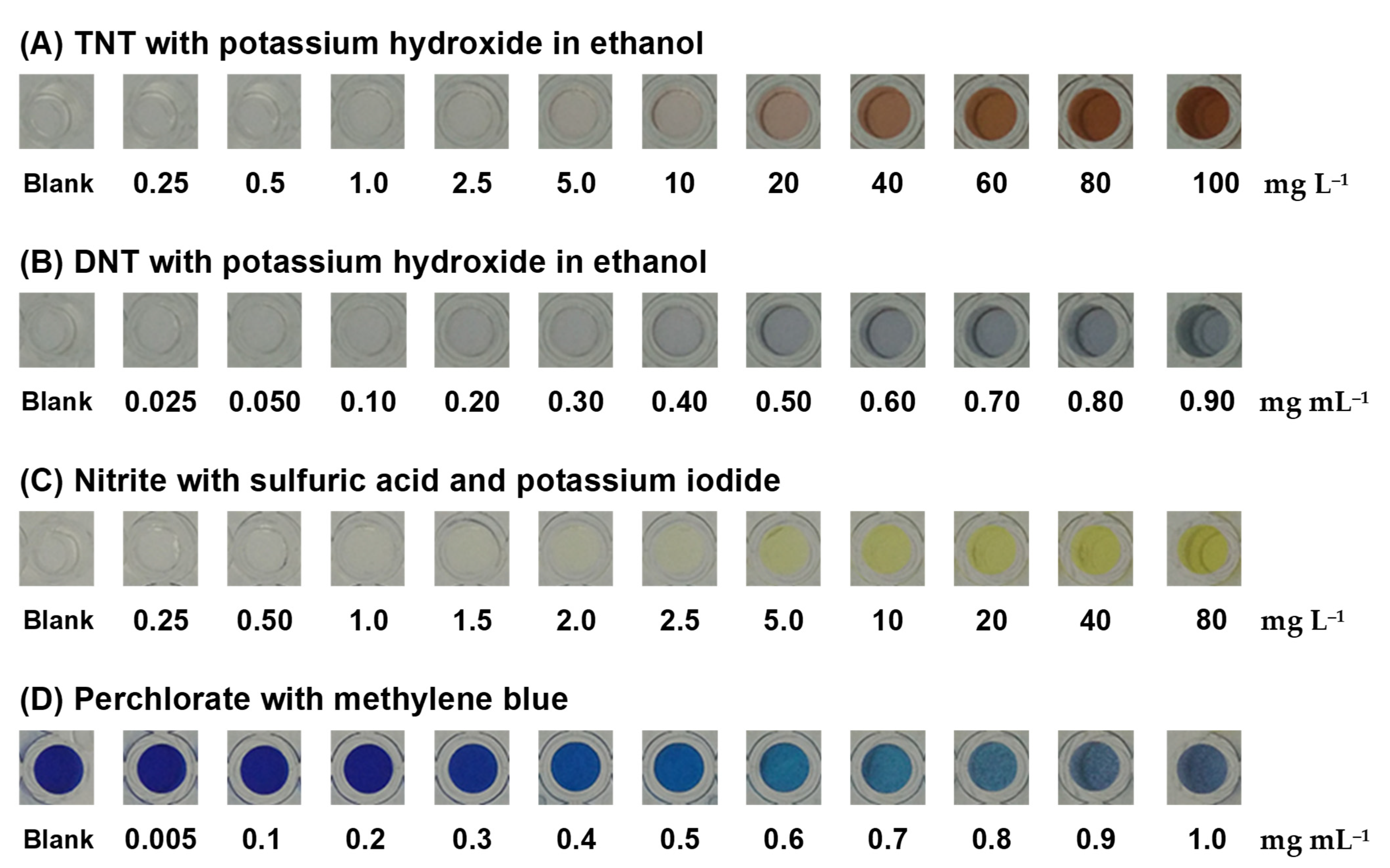 Sensors 21 08041 g005