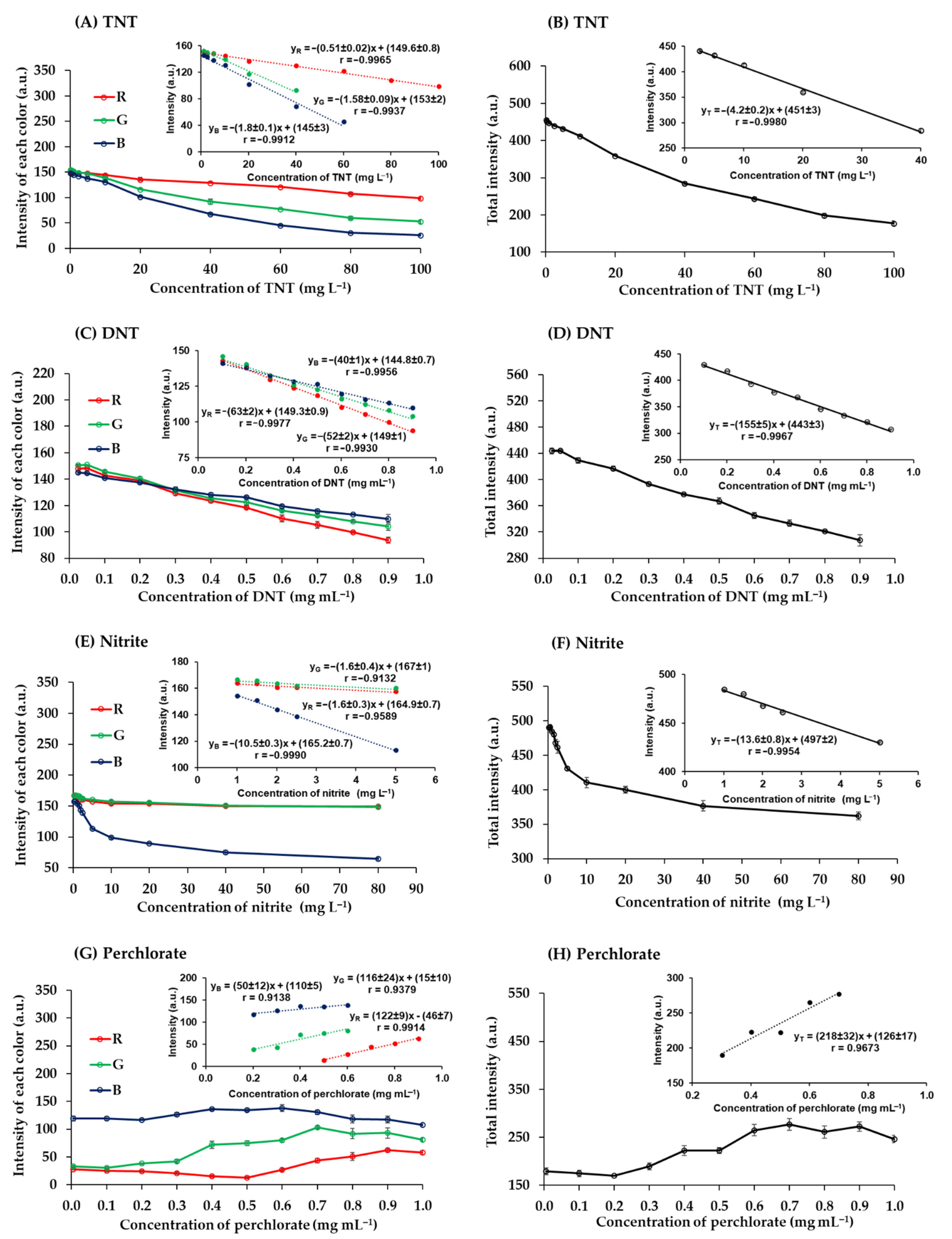 Sensors 21 08041 g006