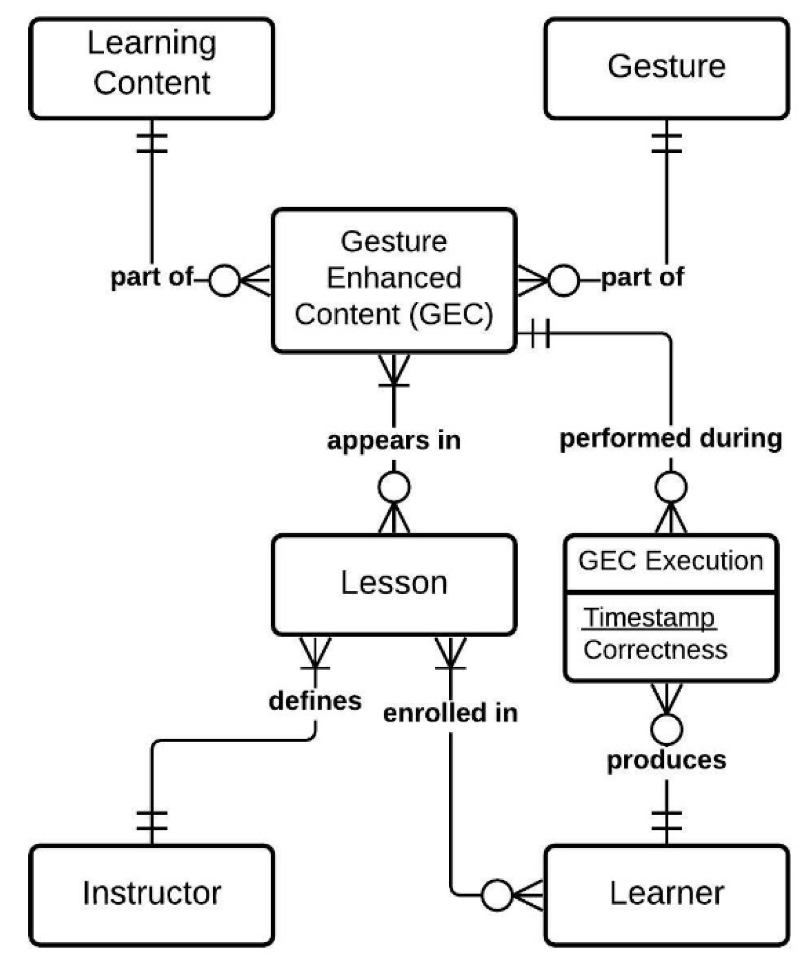 Sensors 21 08042 g001