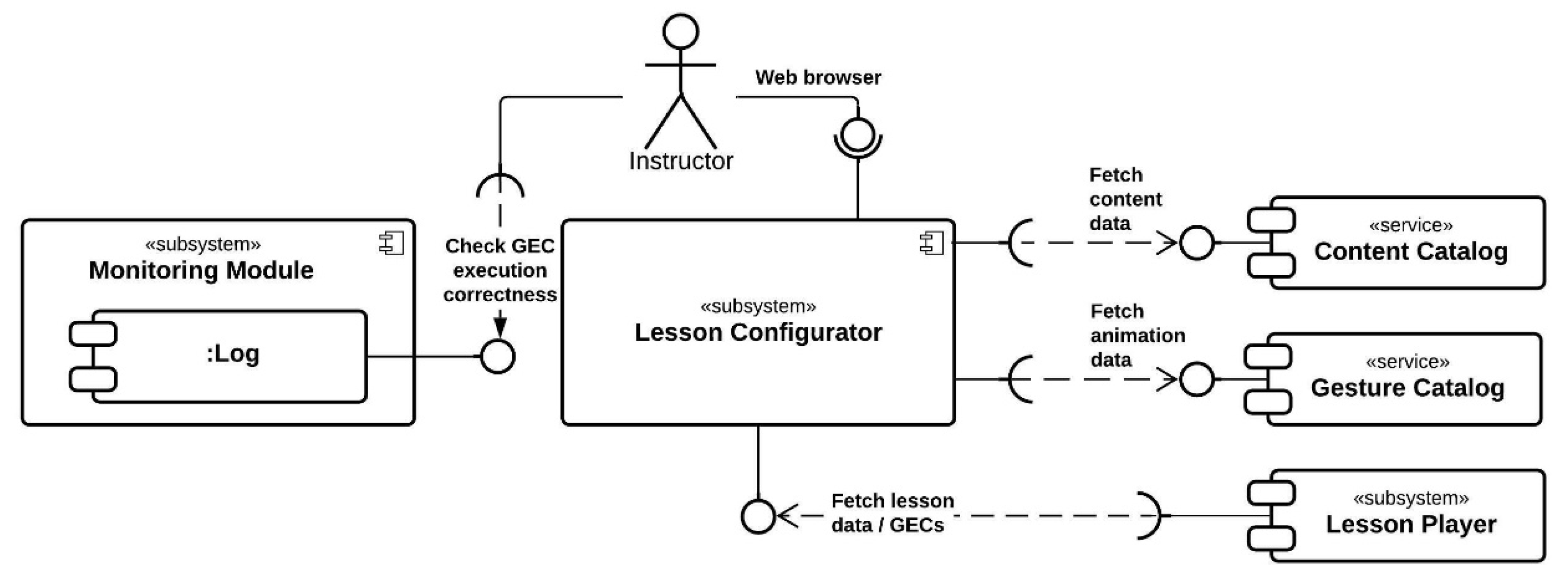 Sensors 21 08042 g003