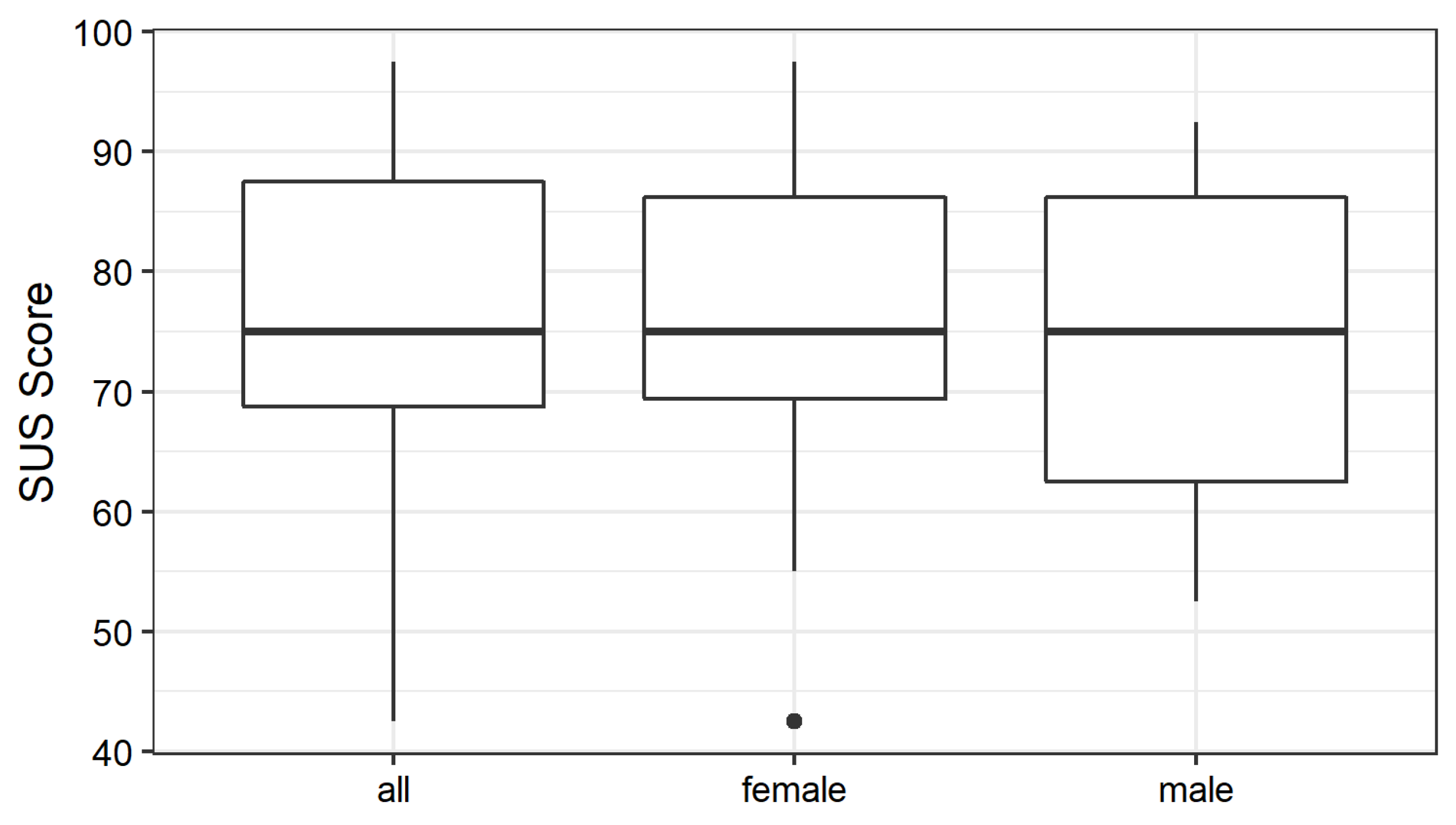 Sensors 21 08042 g007