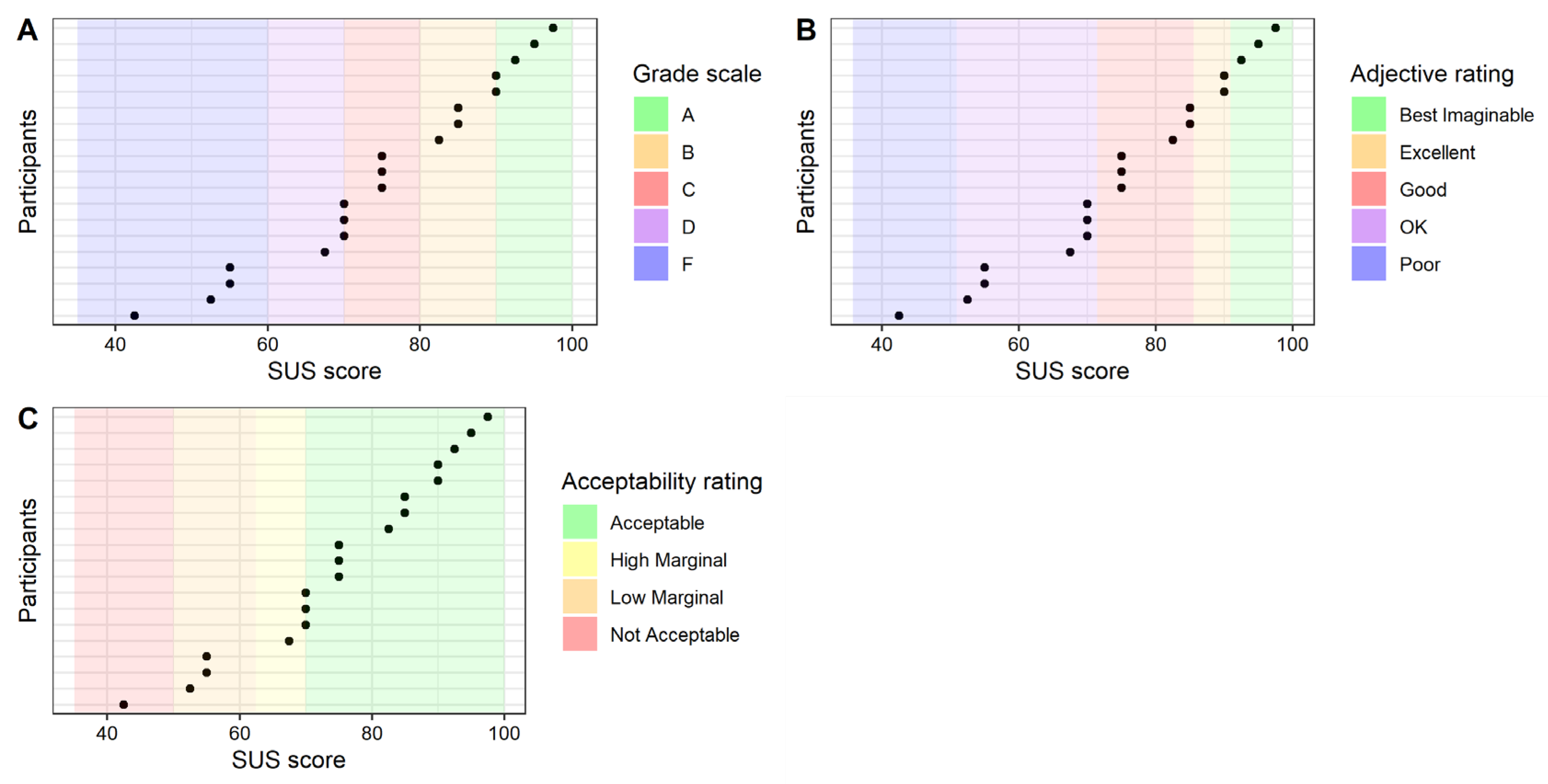 Sensors 21 08042 g008