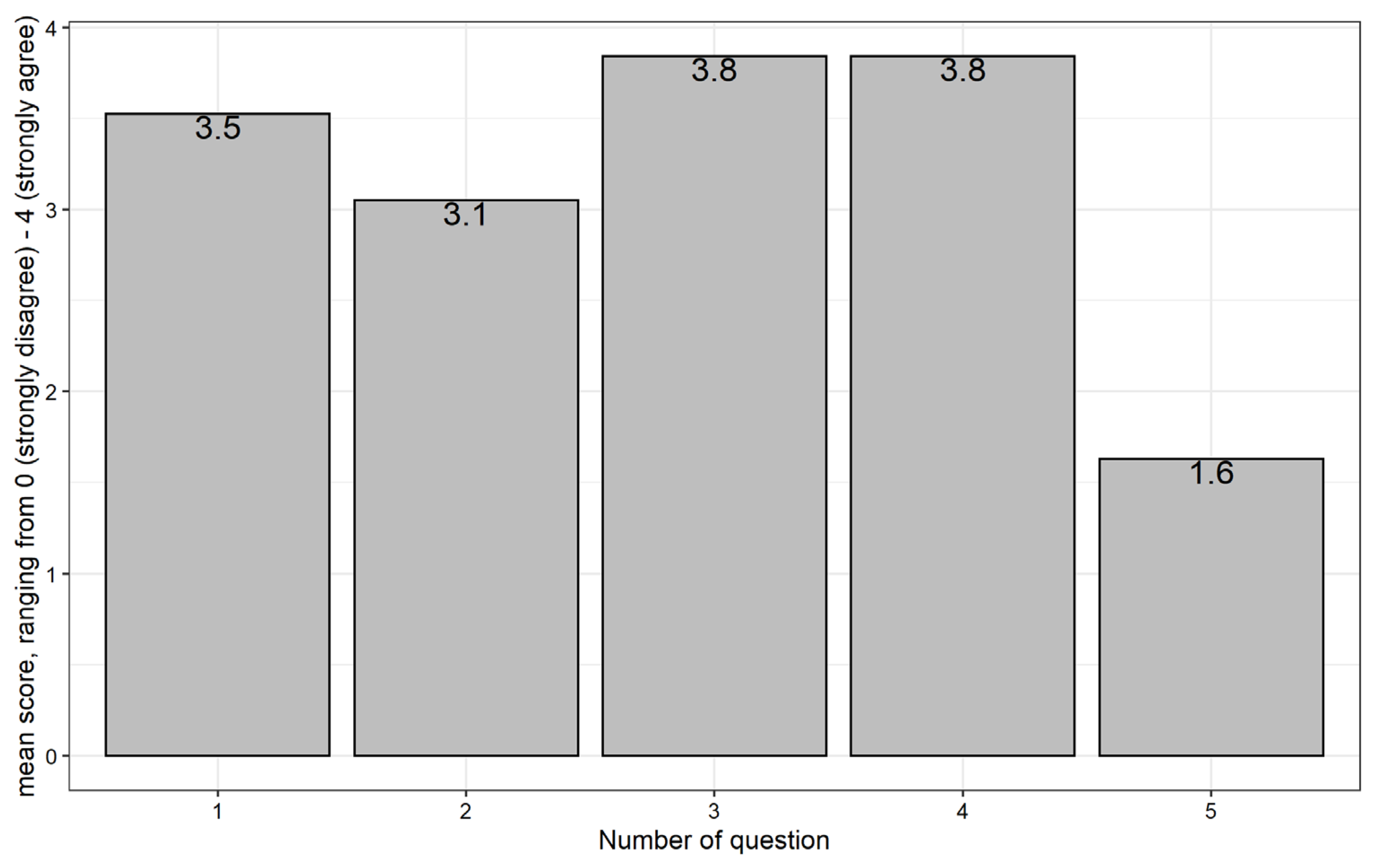 Sensors 21 08042 g009