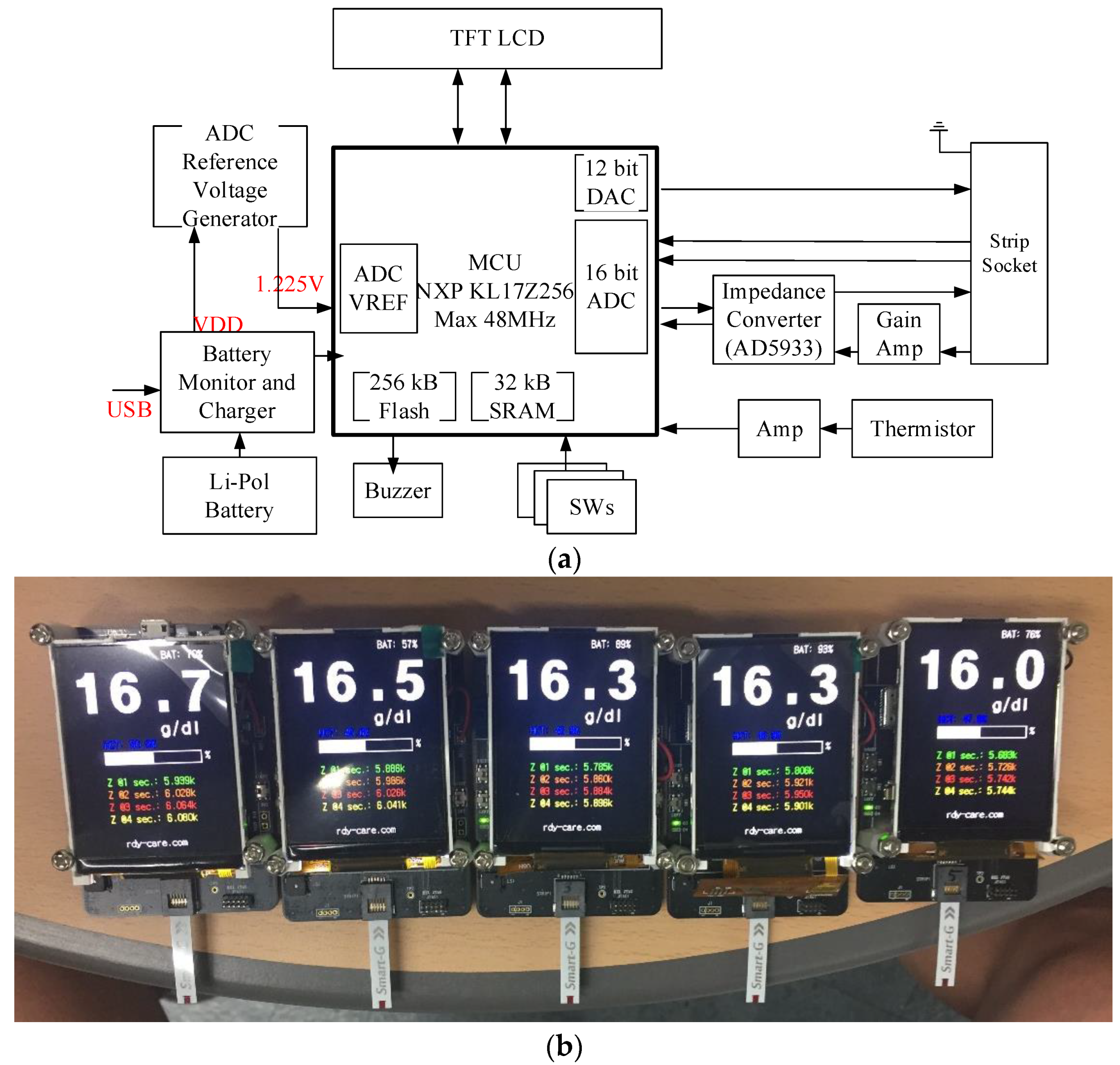 Sensors 21 08043 g004