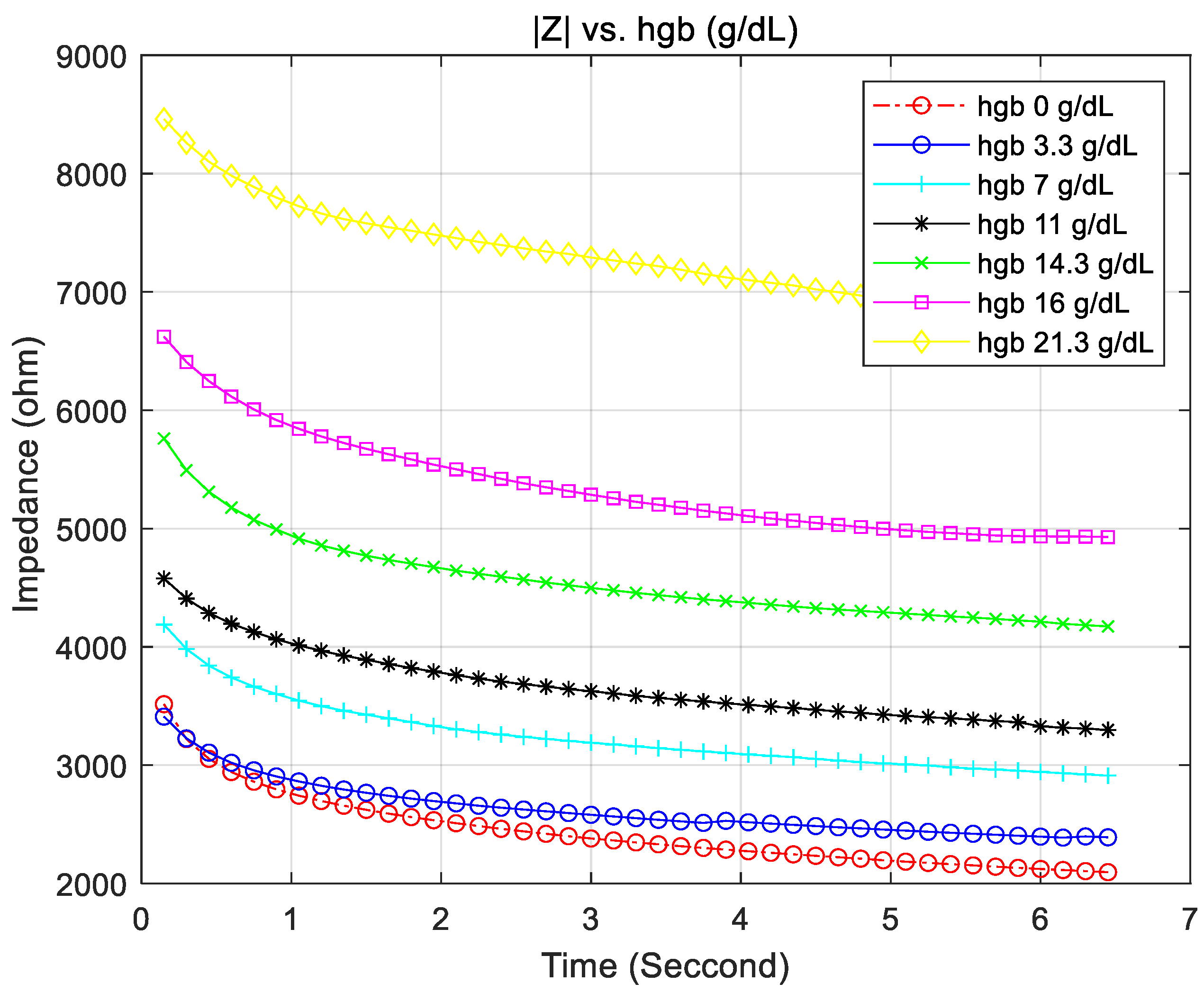Sensors 21 08043 g007