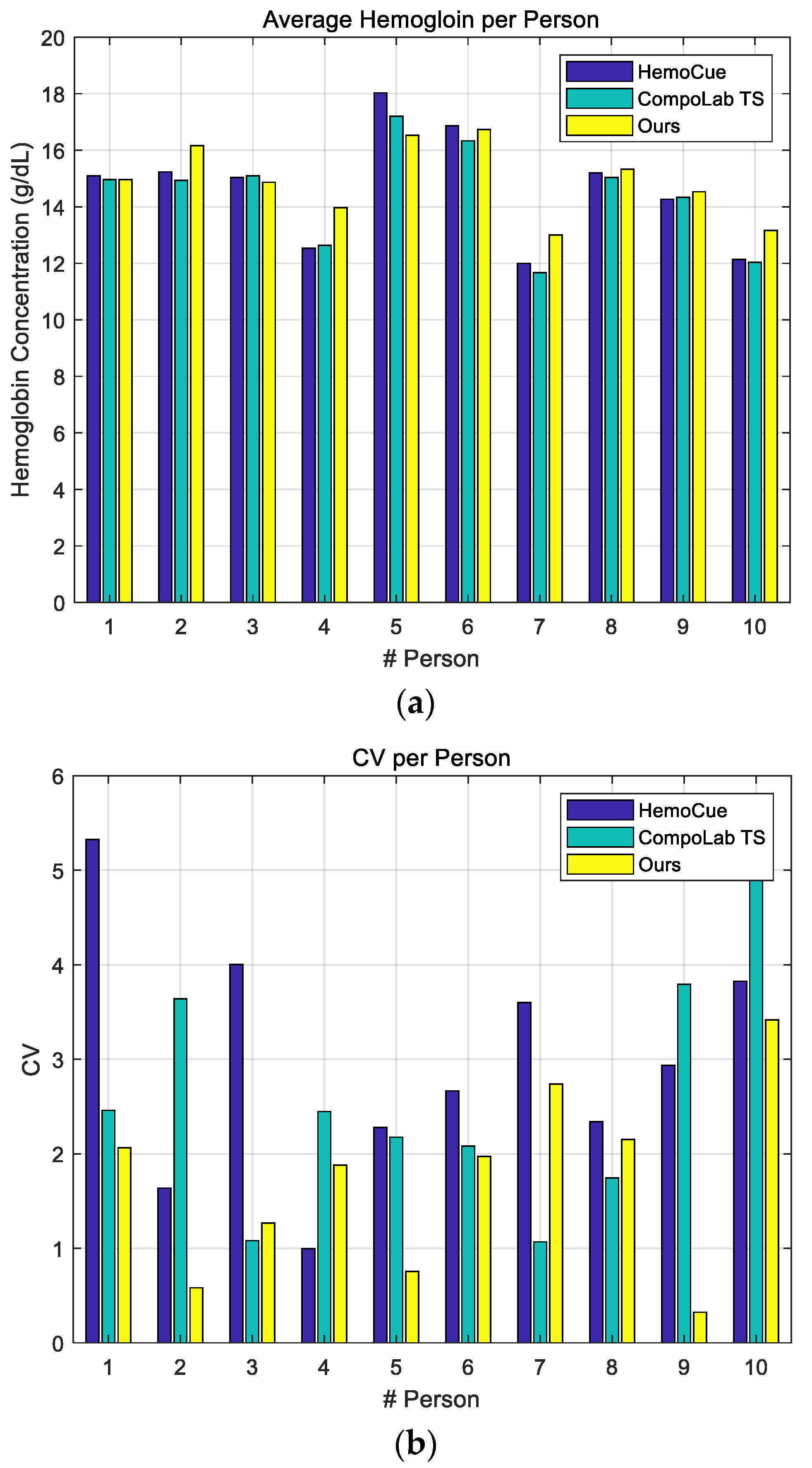 Sensors 21 08043 g008