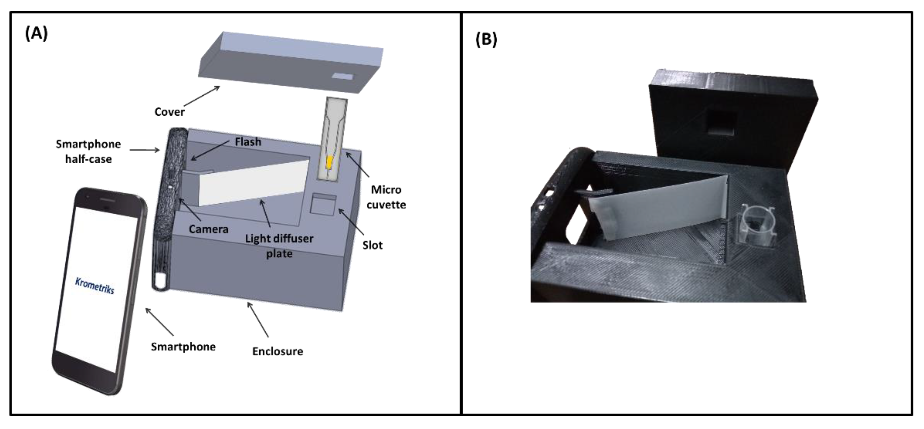 Sensors 21 08044 g001