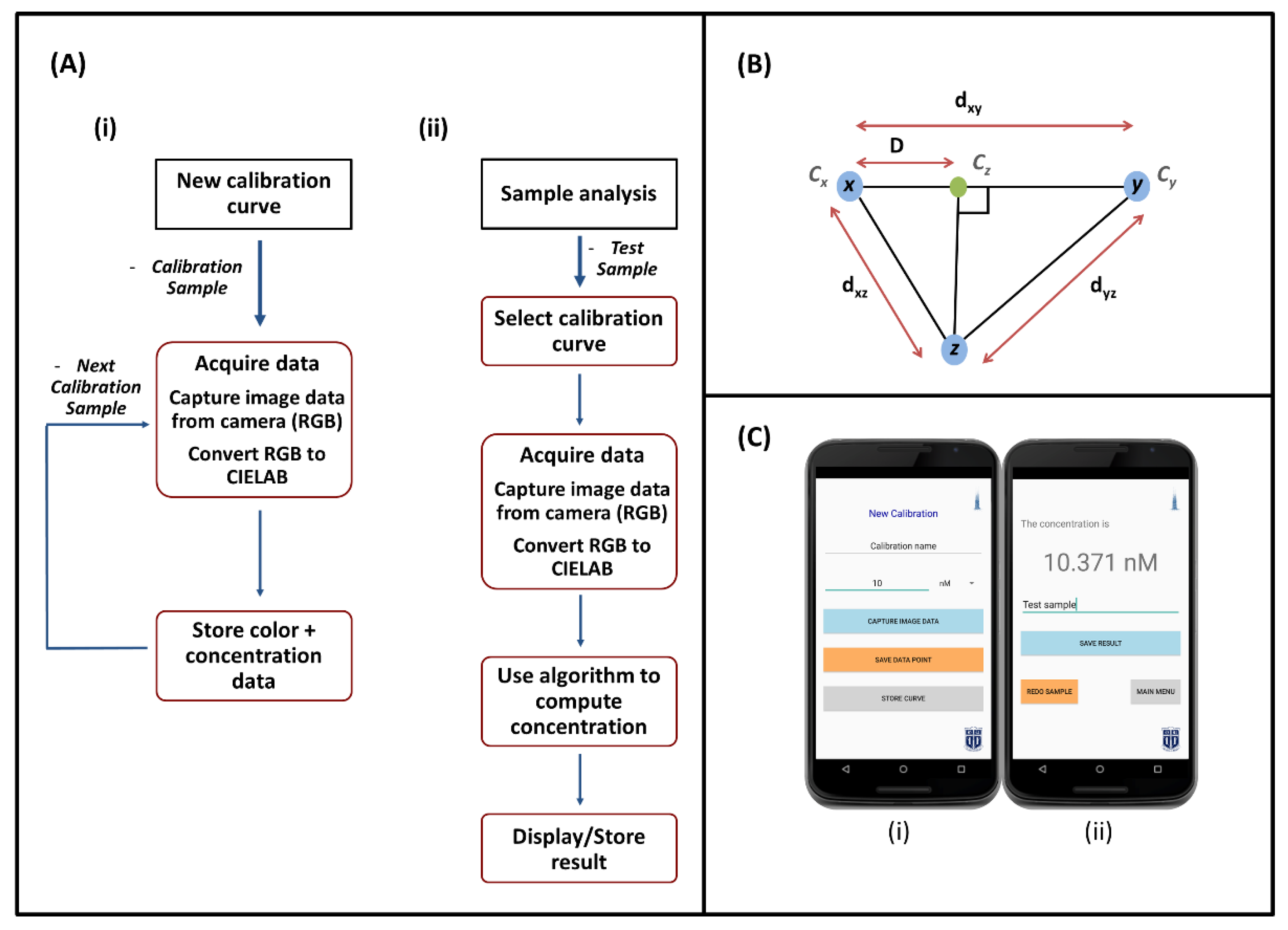 Sensors 21 08044 g002