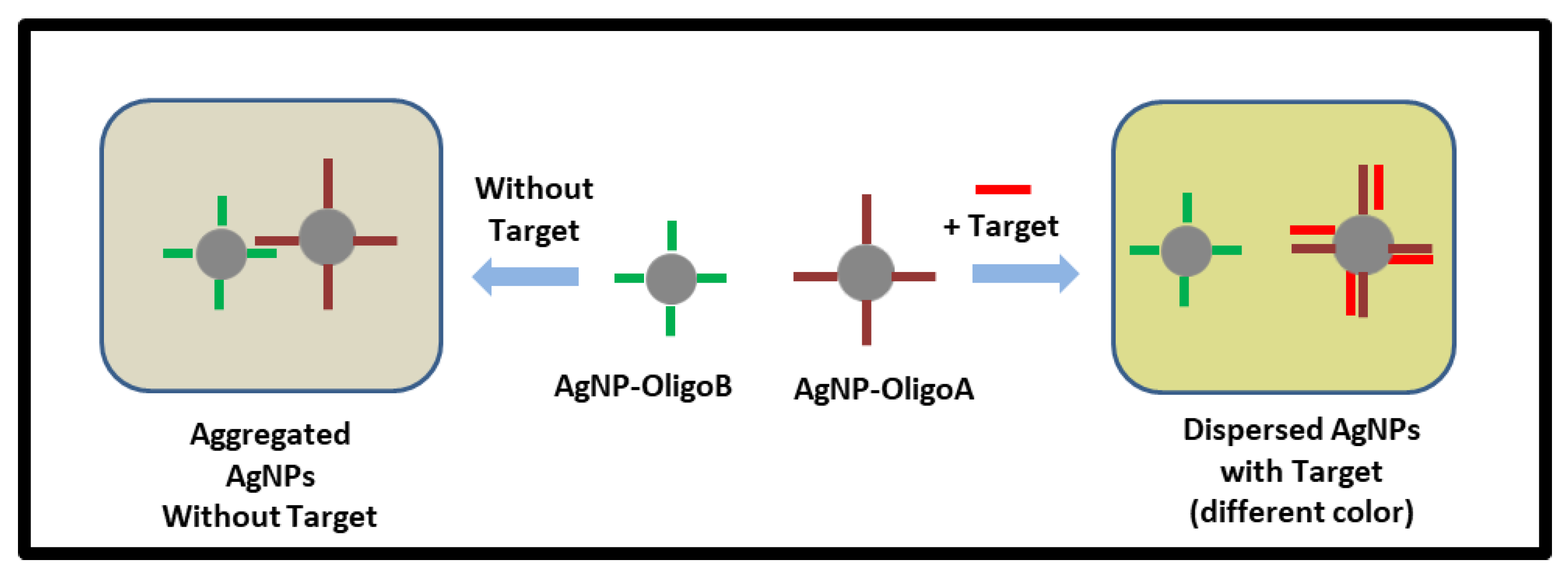 Sensors 21 08044 g003