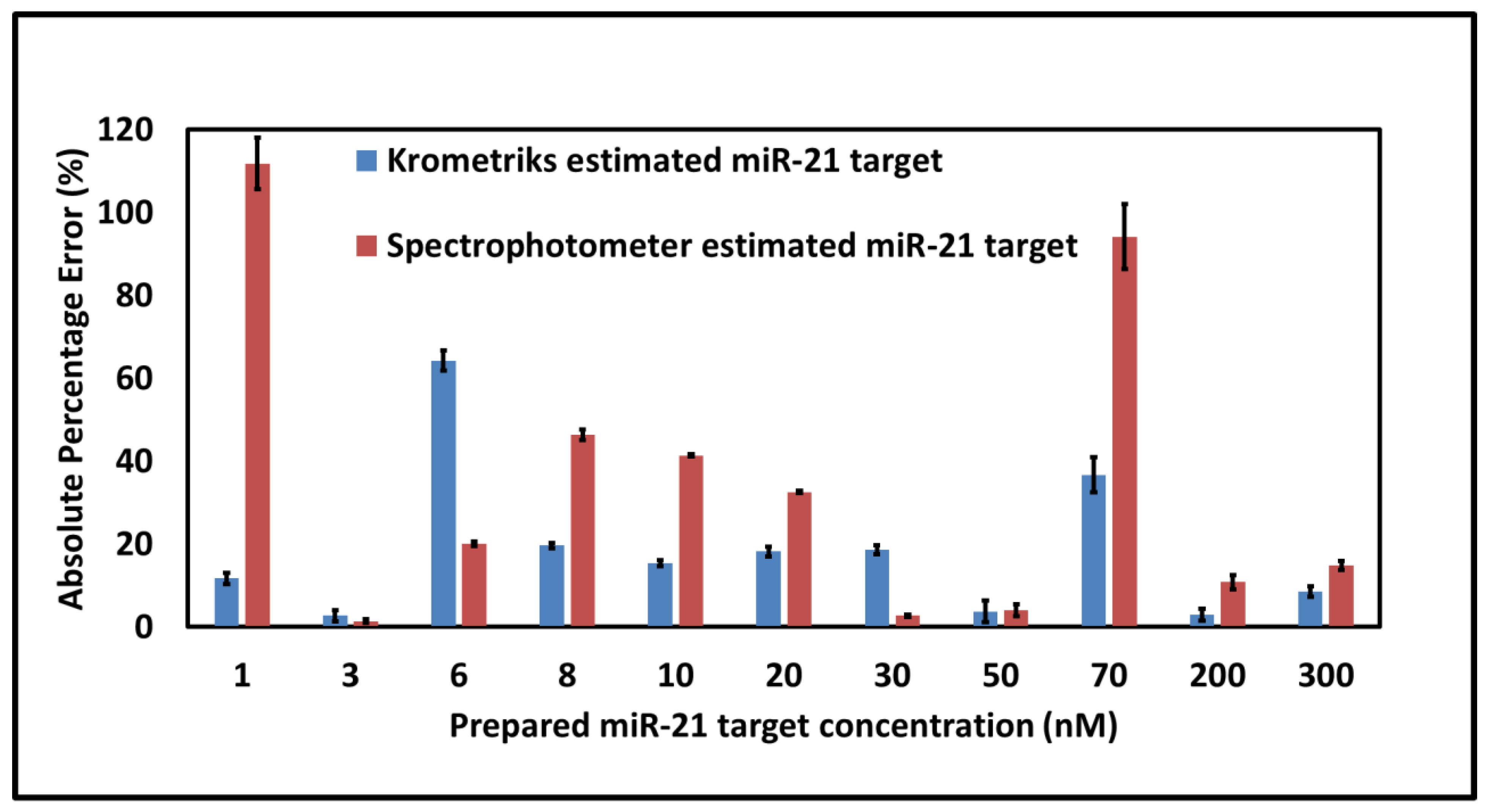 Sensors 21 08044 g005