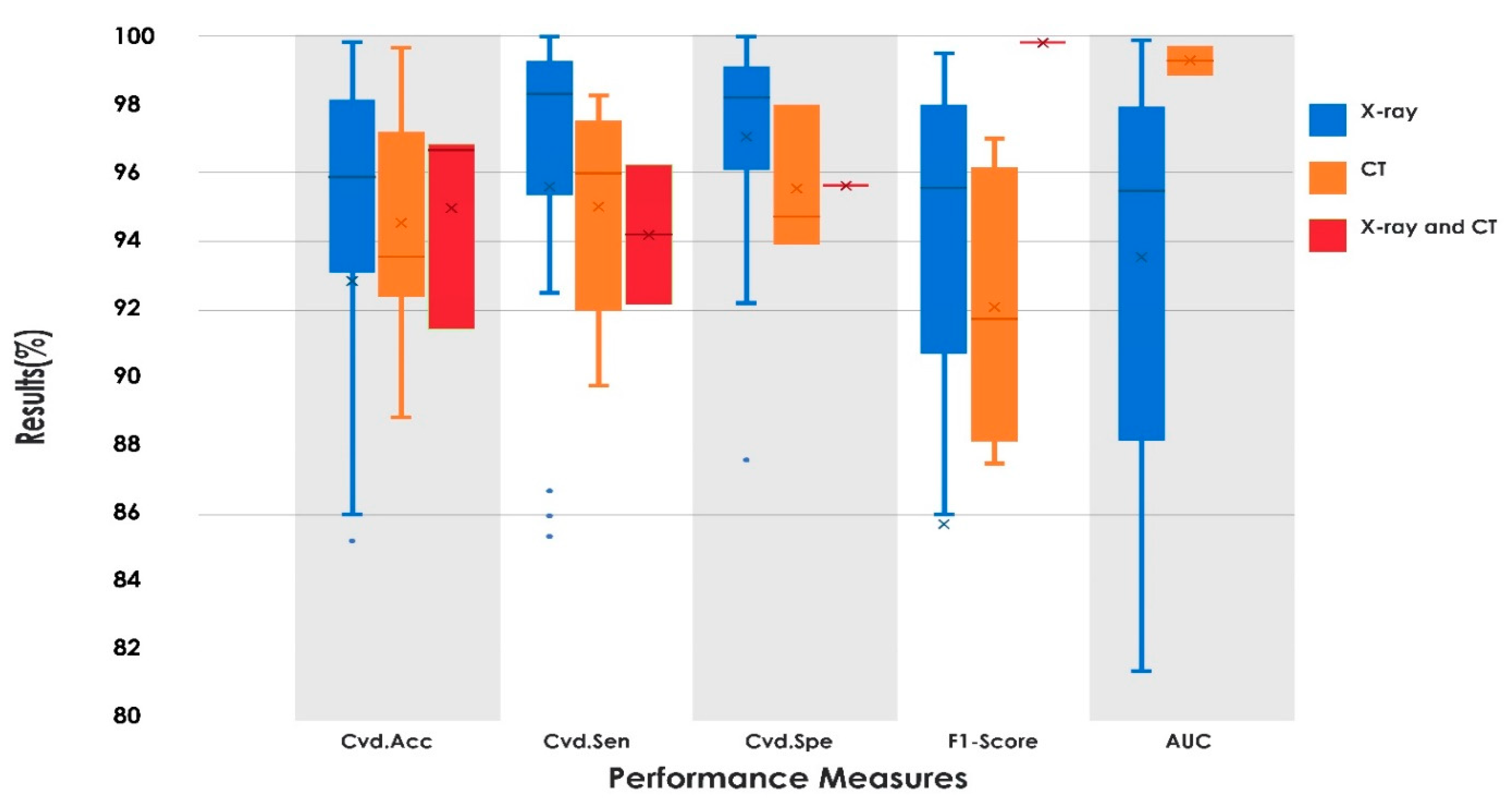 Sensors 21 08045 g006