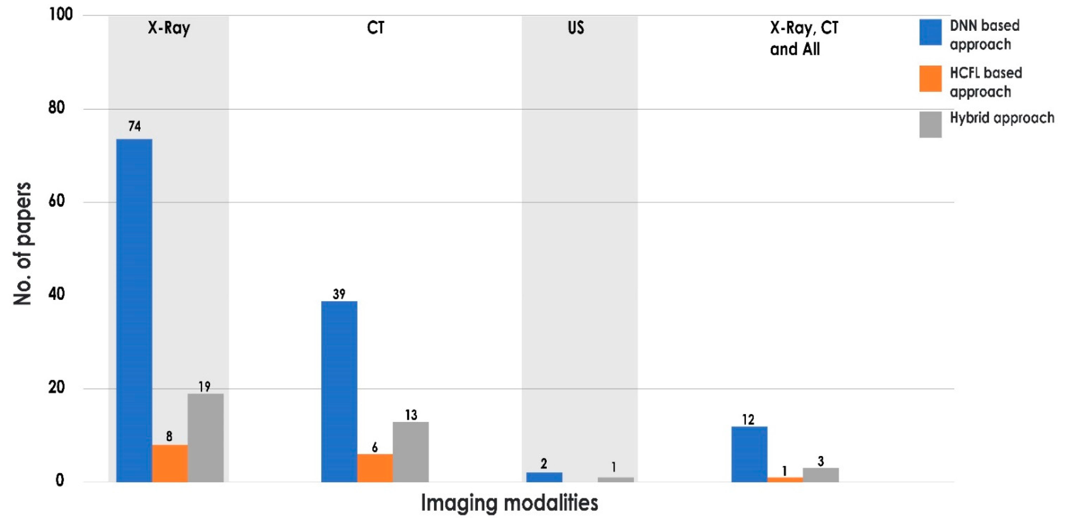 Sensors 21 08045 g007