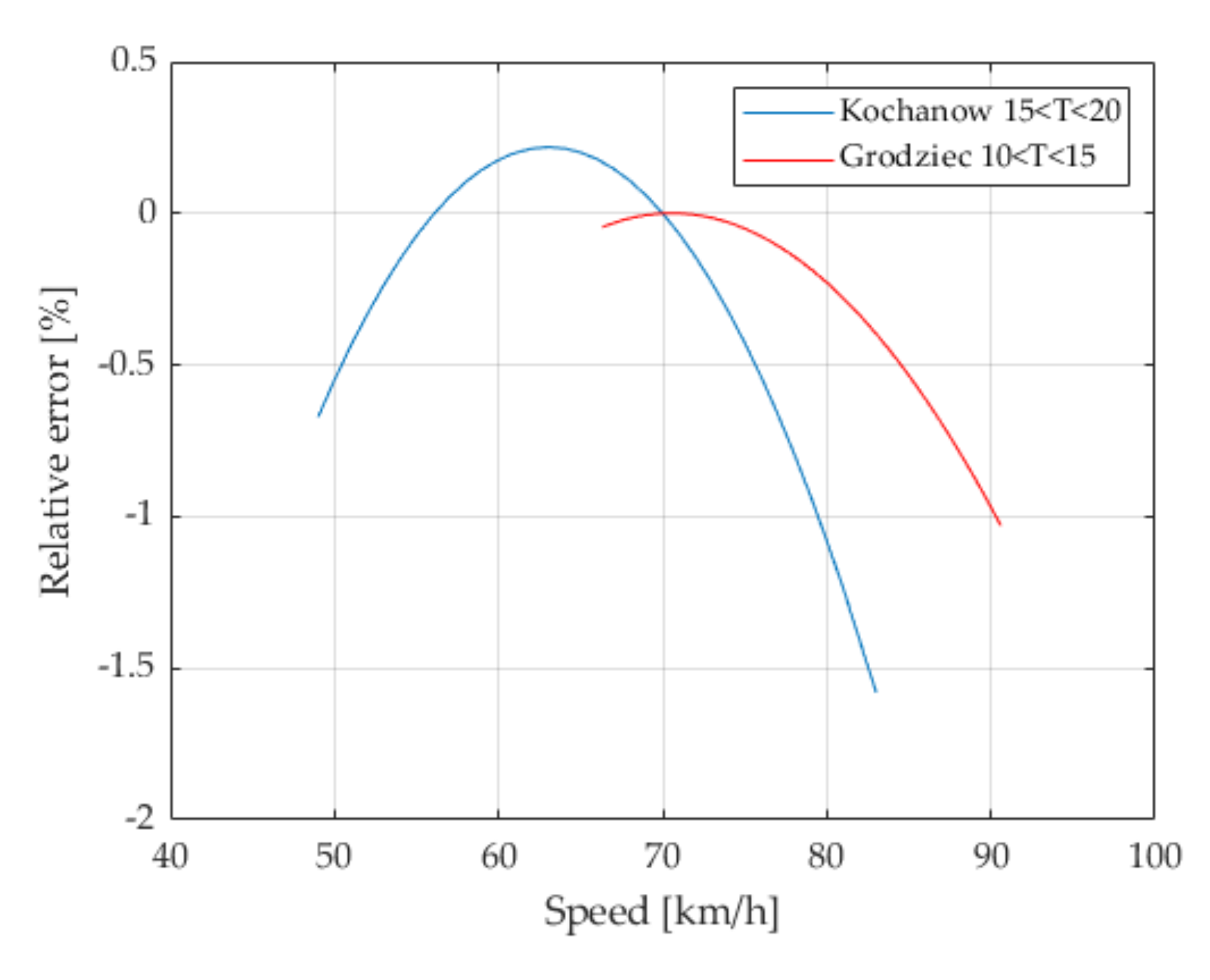 Sensors 21 08046 g008