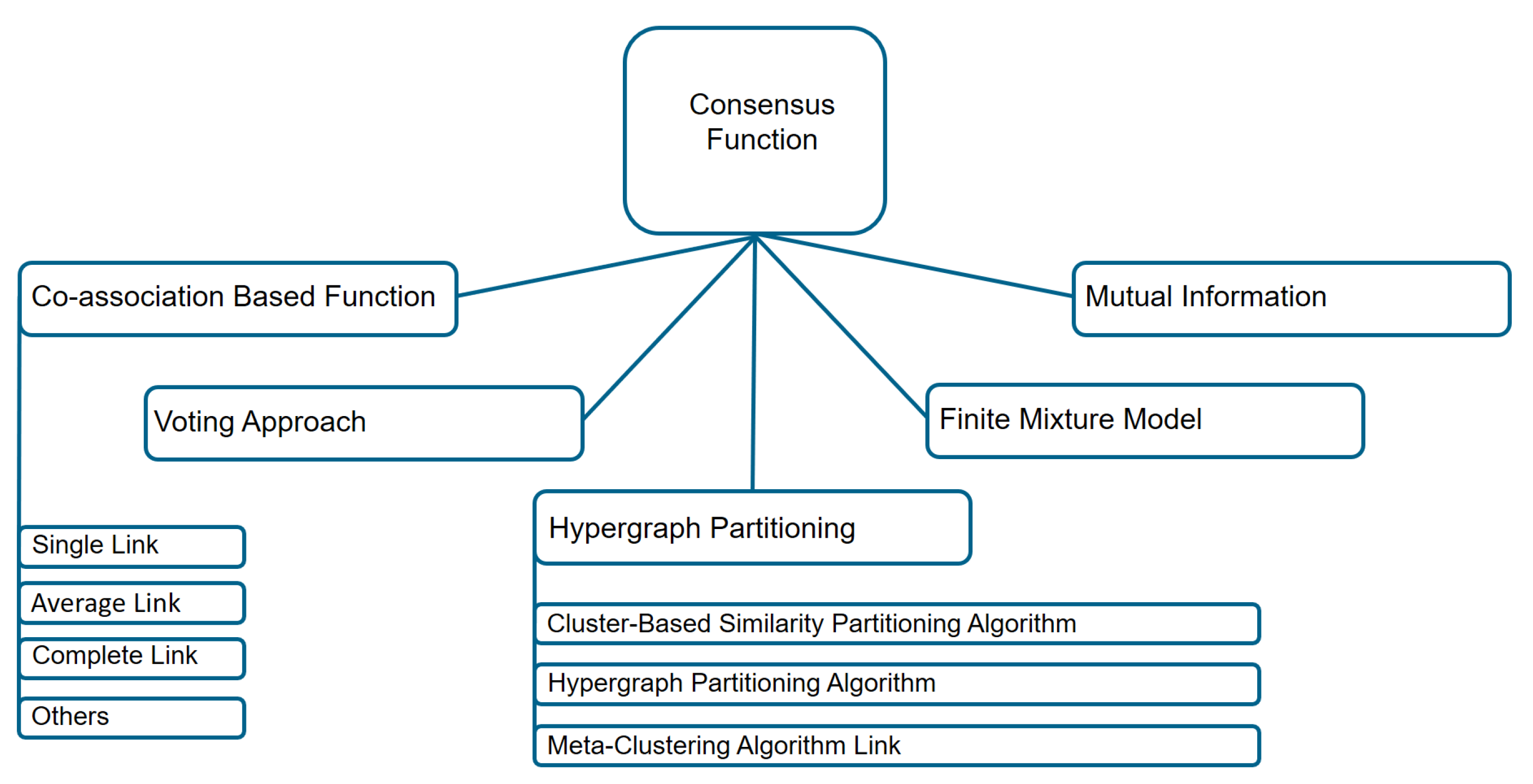 Sensors 21 08047 g007