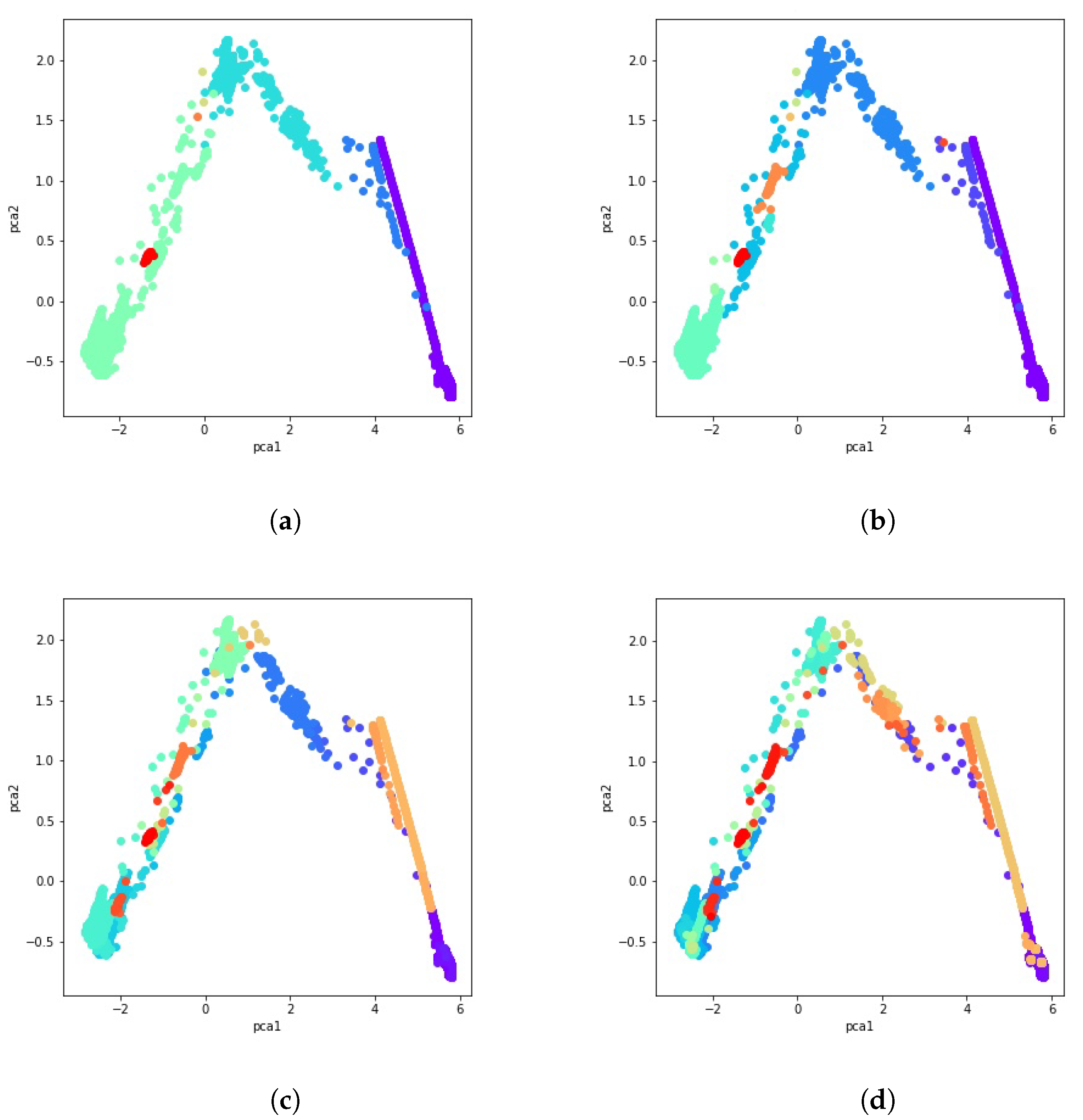 Sensors 21 08047 g008