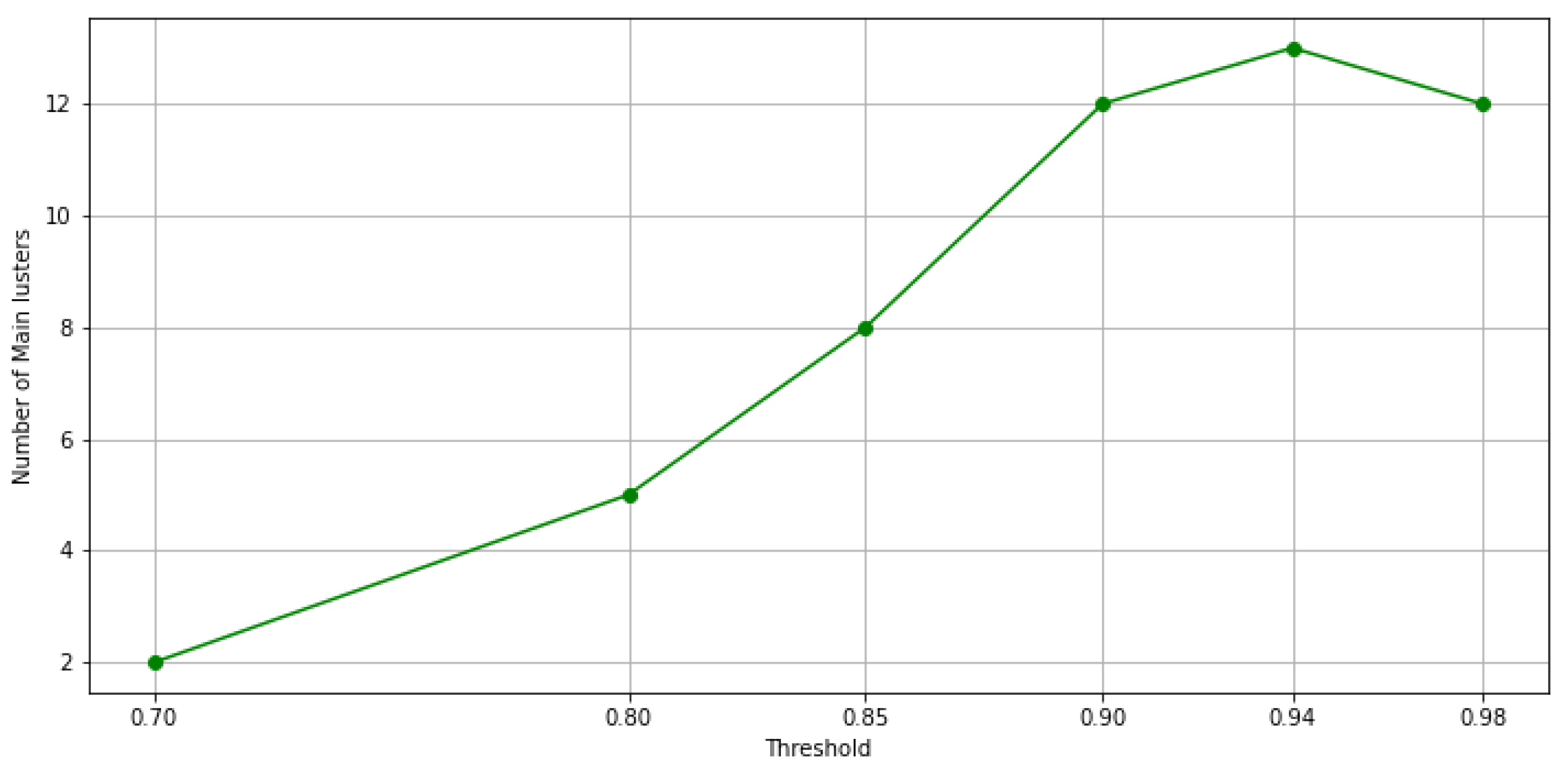 Sensors 21 08047 g011