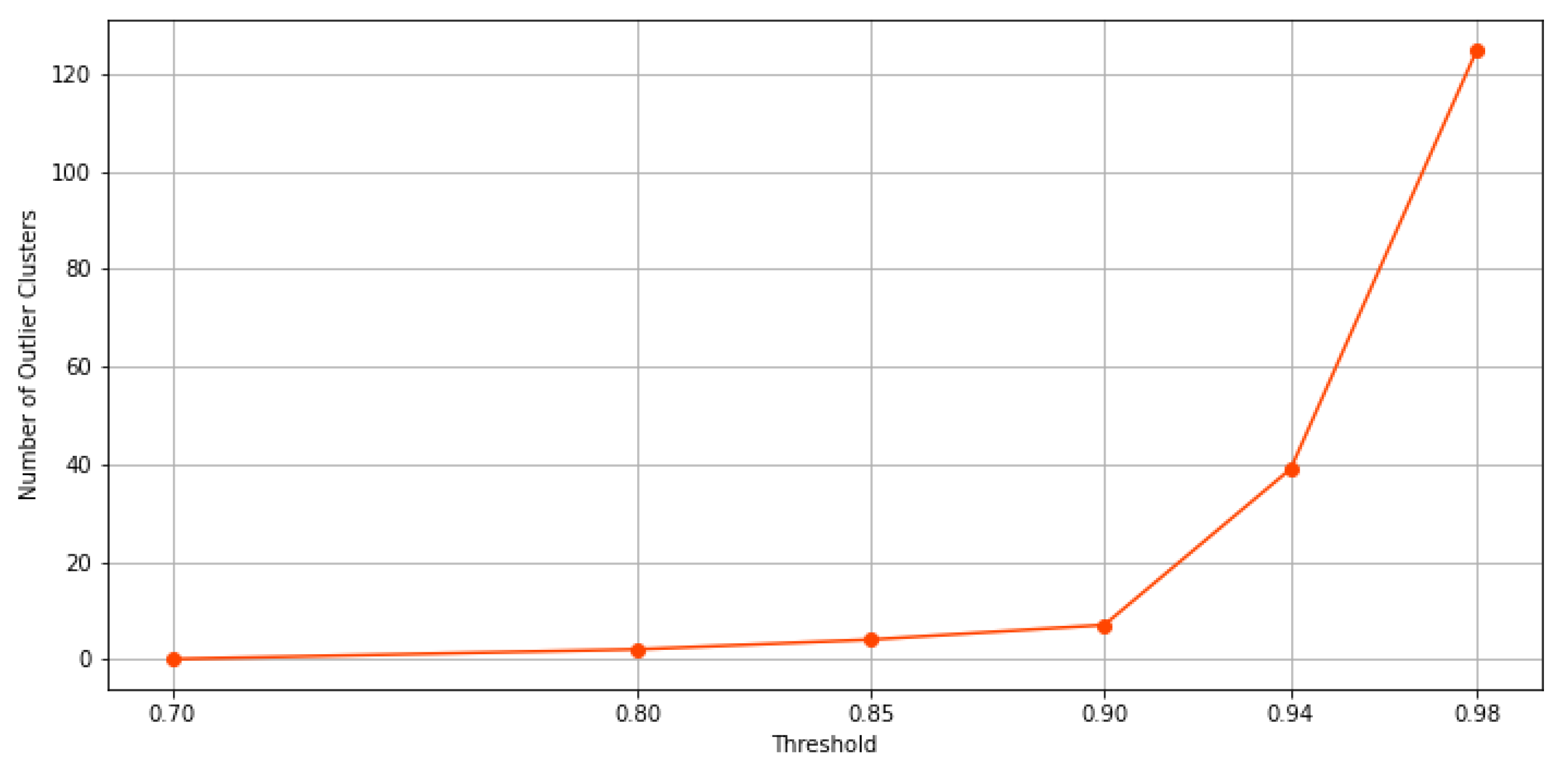 Sensors 21 08047 g012