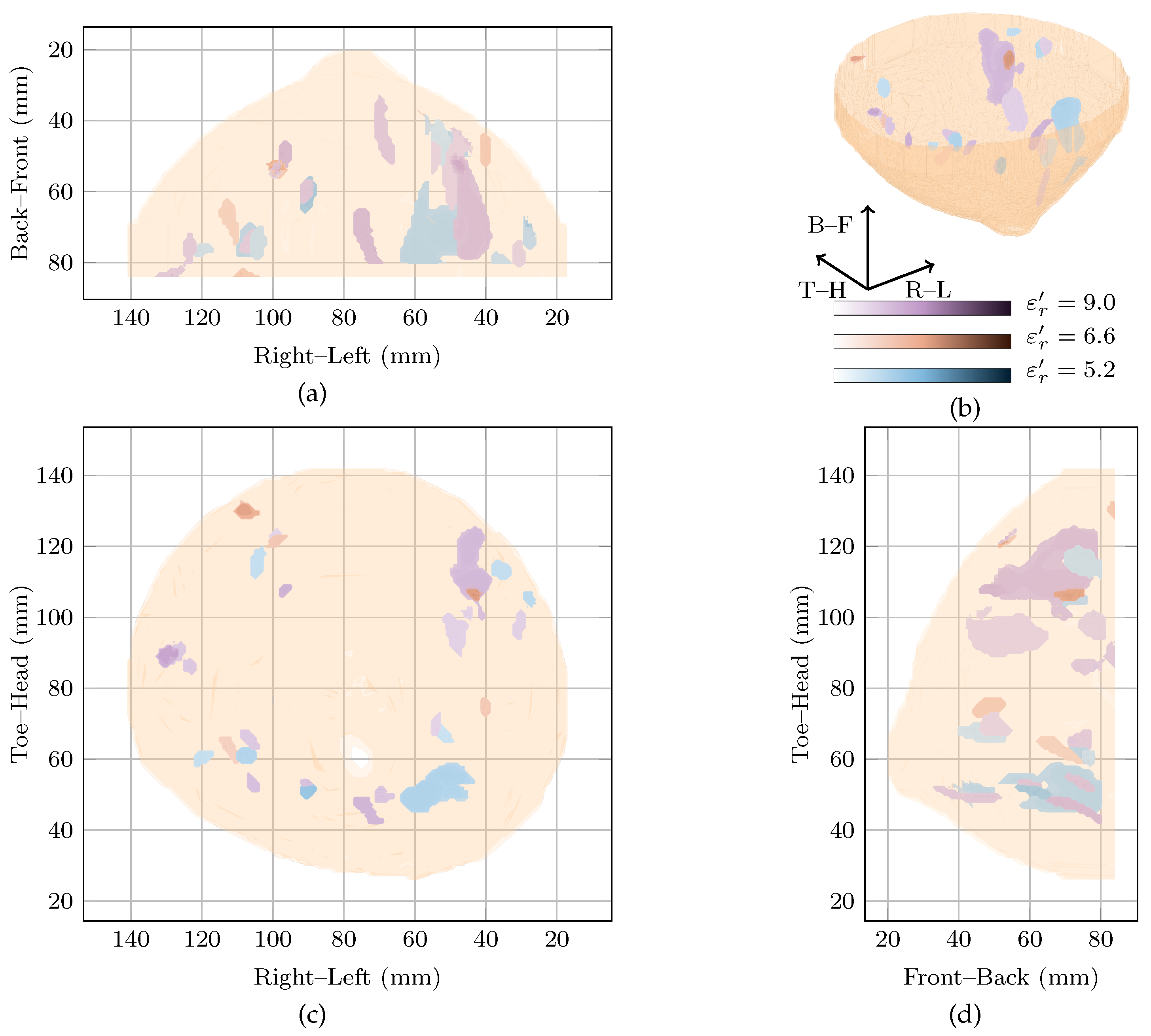 Sensors 21 08048 g005