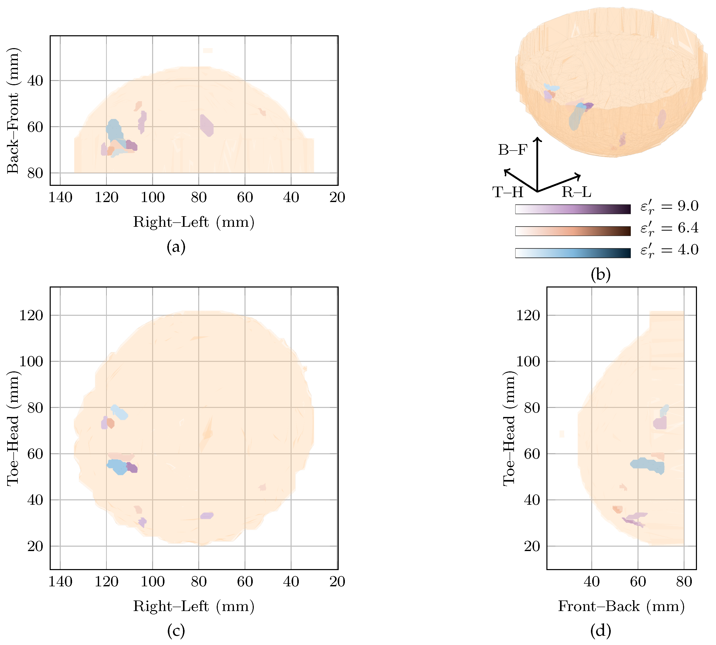 Sensors 21 08048 g006