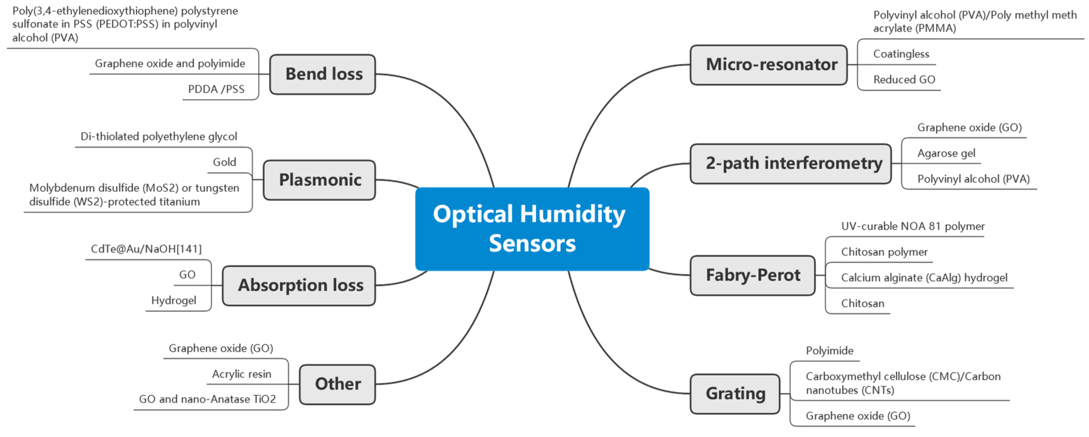Sensors 21 08049 g002 Sensors 21 08049 g002