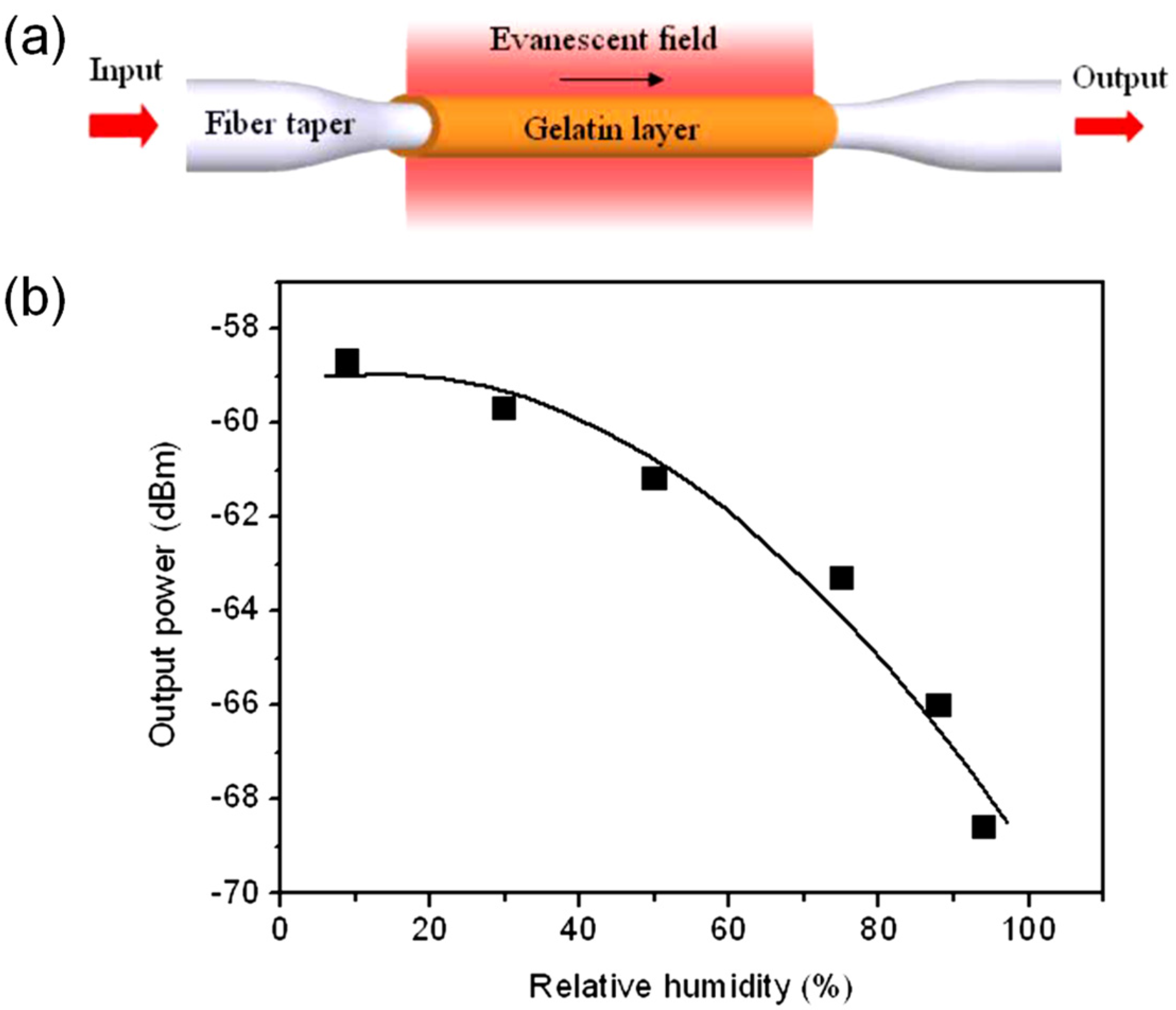 Sensors 21 08049 g012 Sensors 21 08049 g012