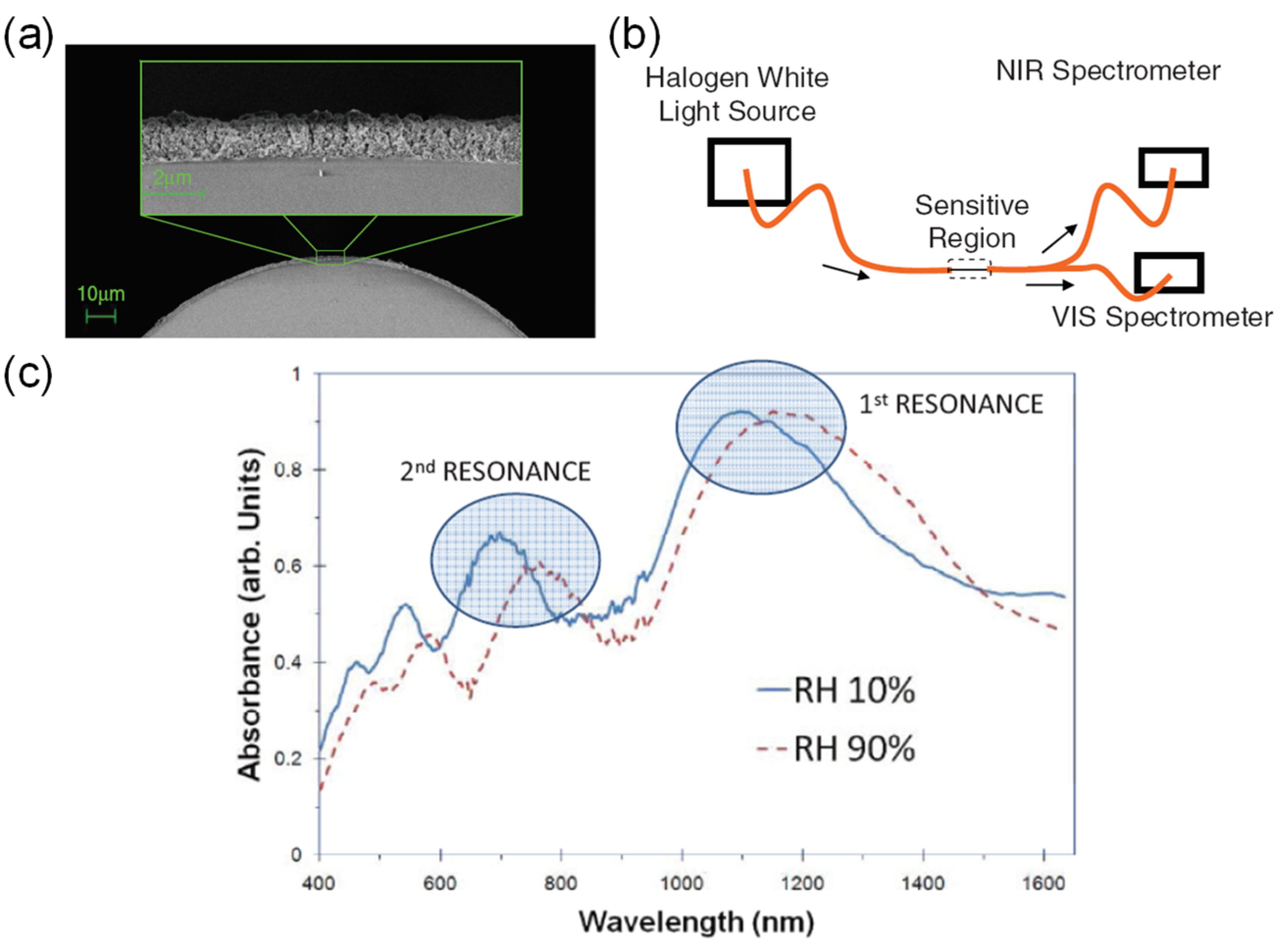 Sensors 21 08049 g016 Sensors 21 08049 g016