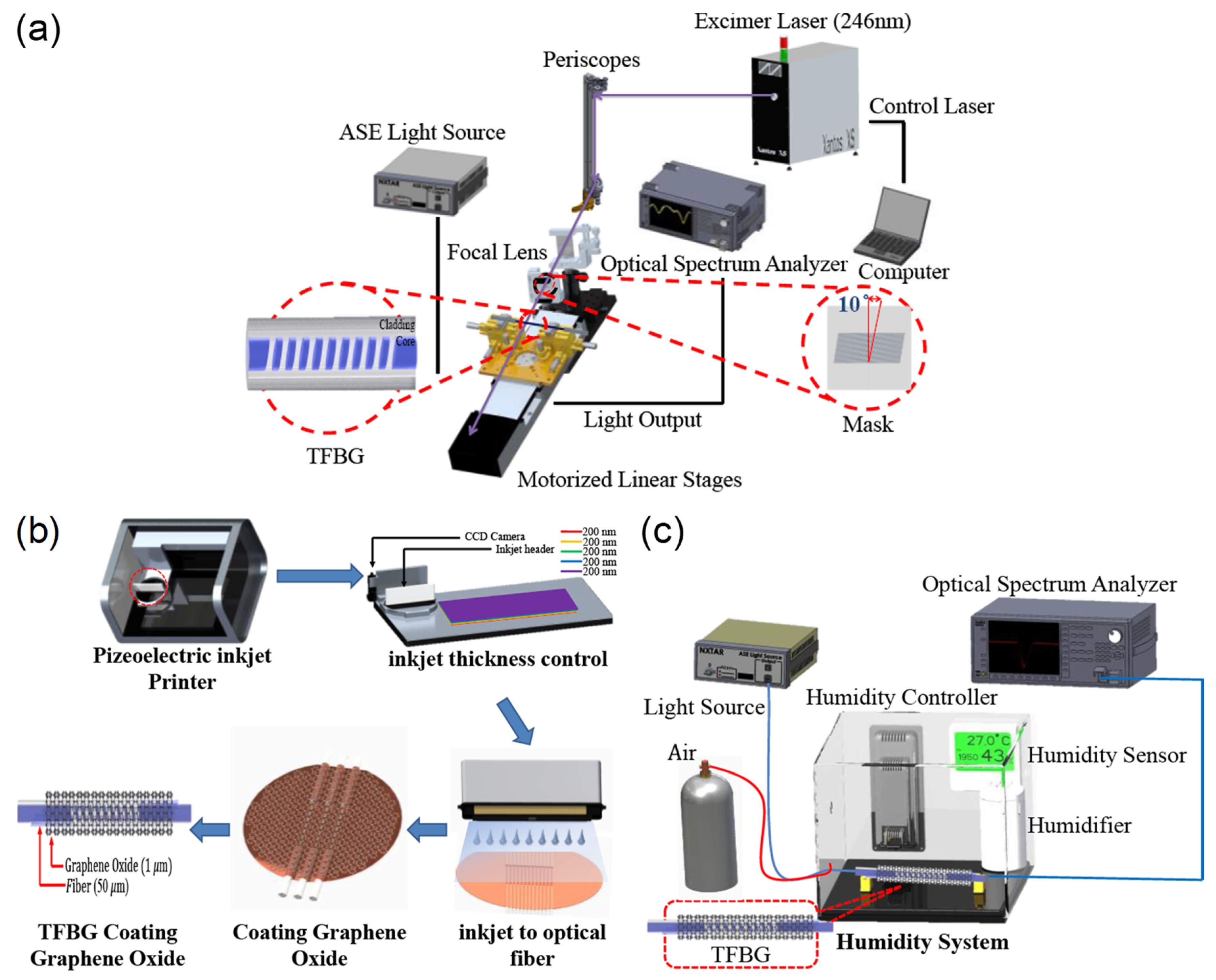 Sensors 21 08049 g026 Sensors 21 08049 g026