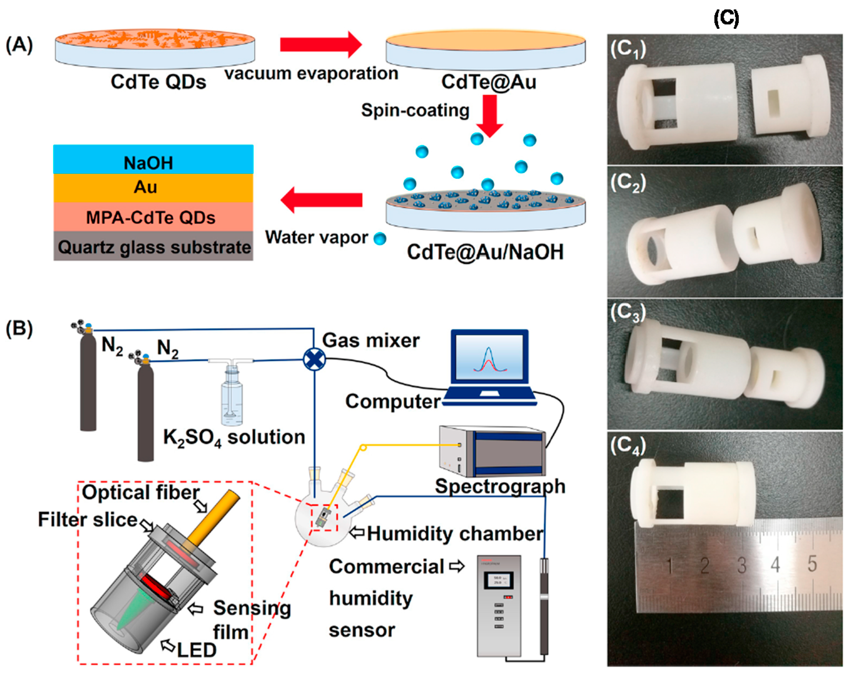 Sensors 21 08049 g030 Sensors 21 08049 g030