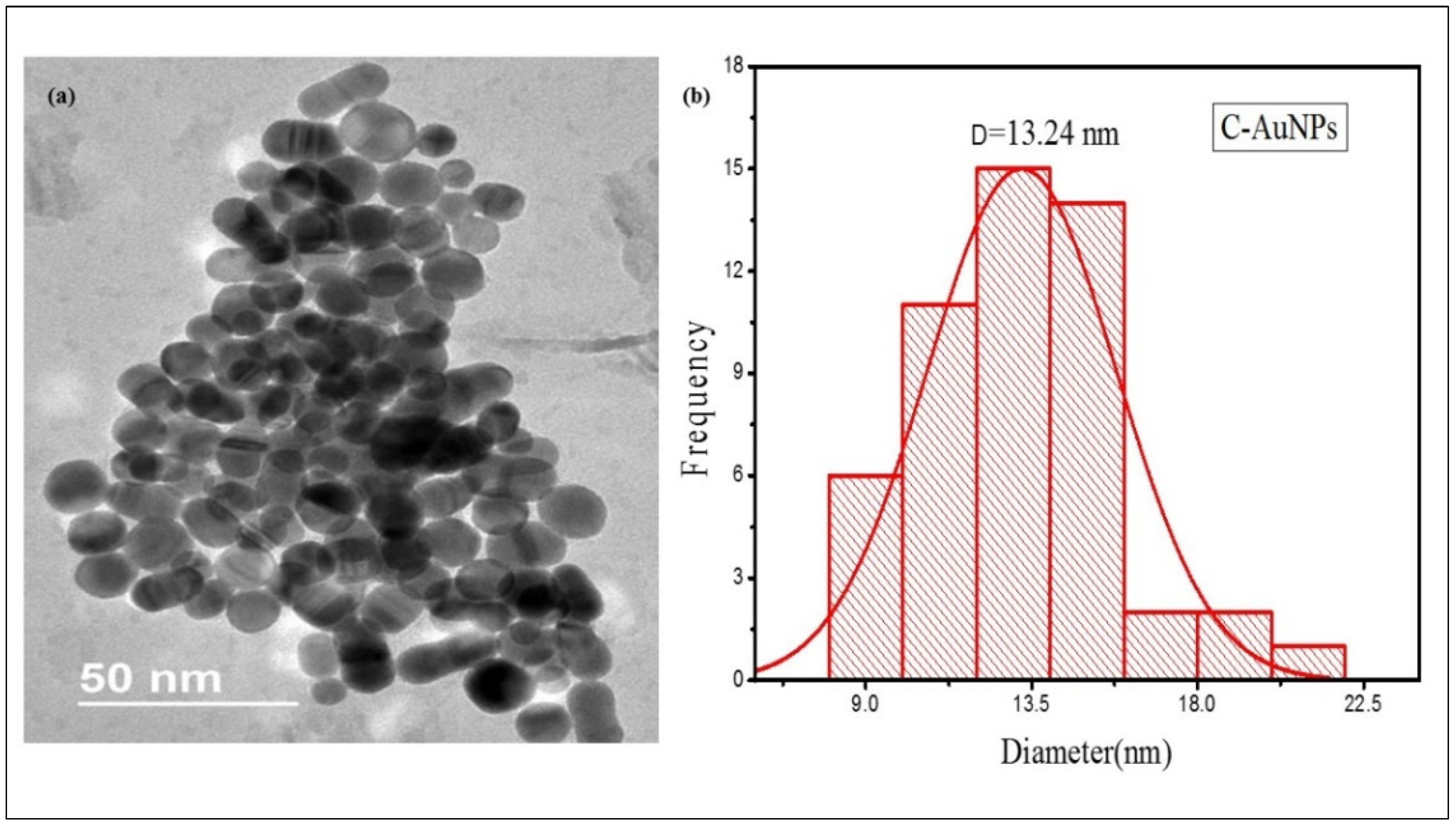 Sensors 21 08050 g003