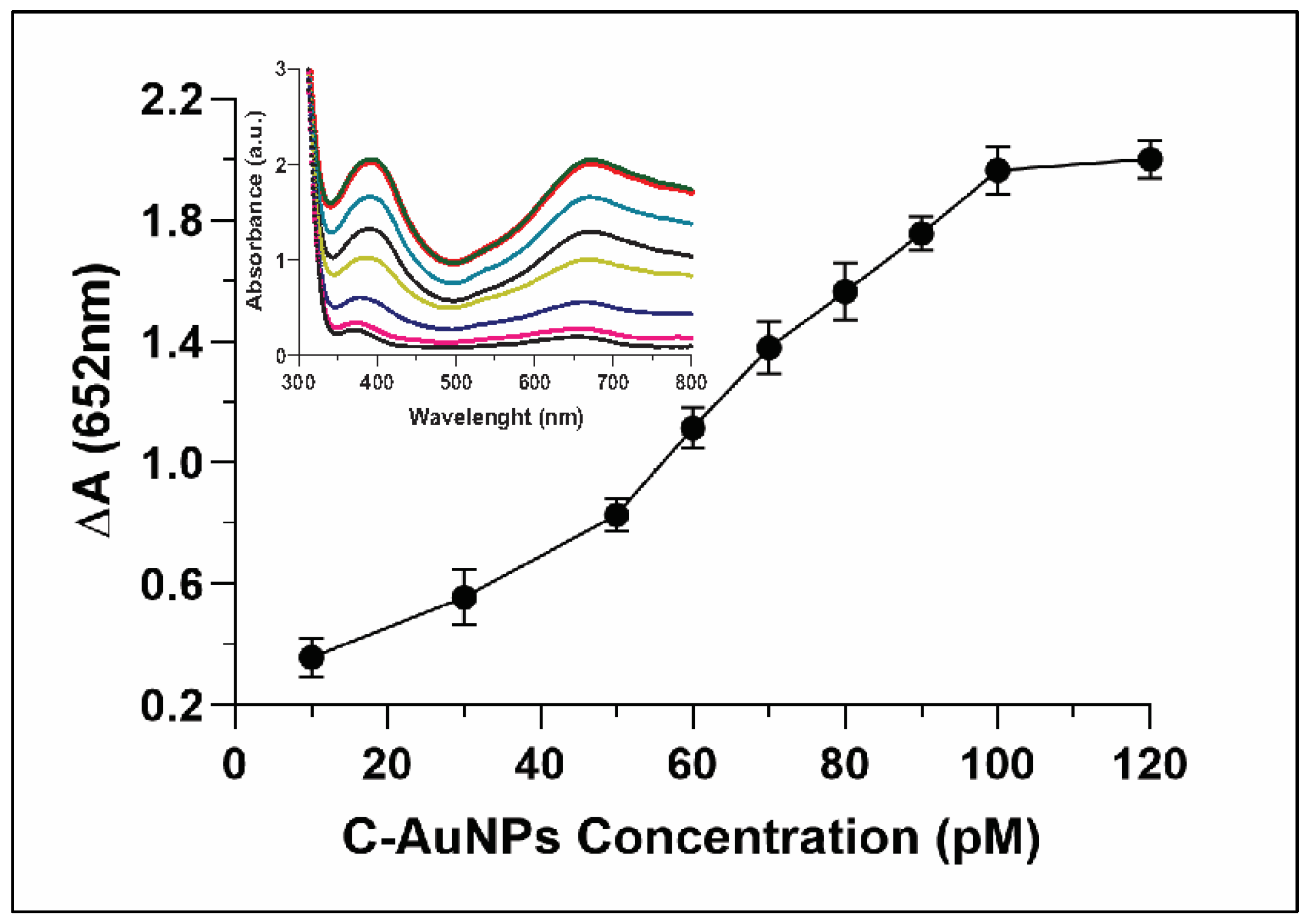 Sensors 21 08050 g006