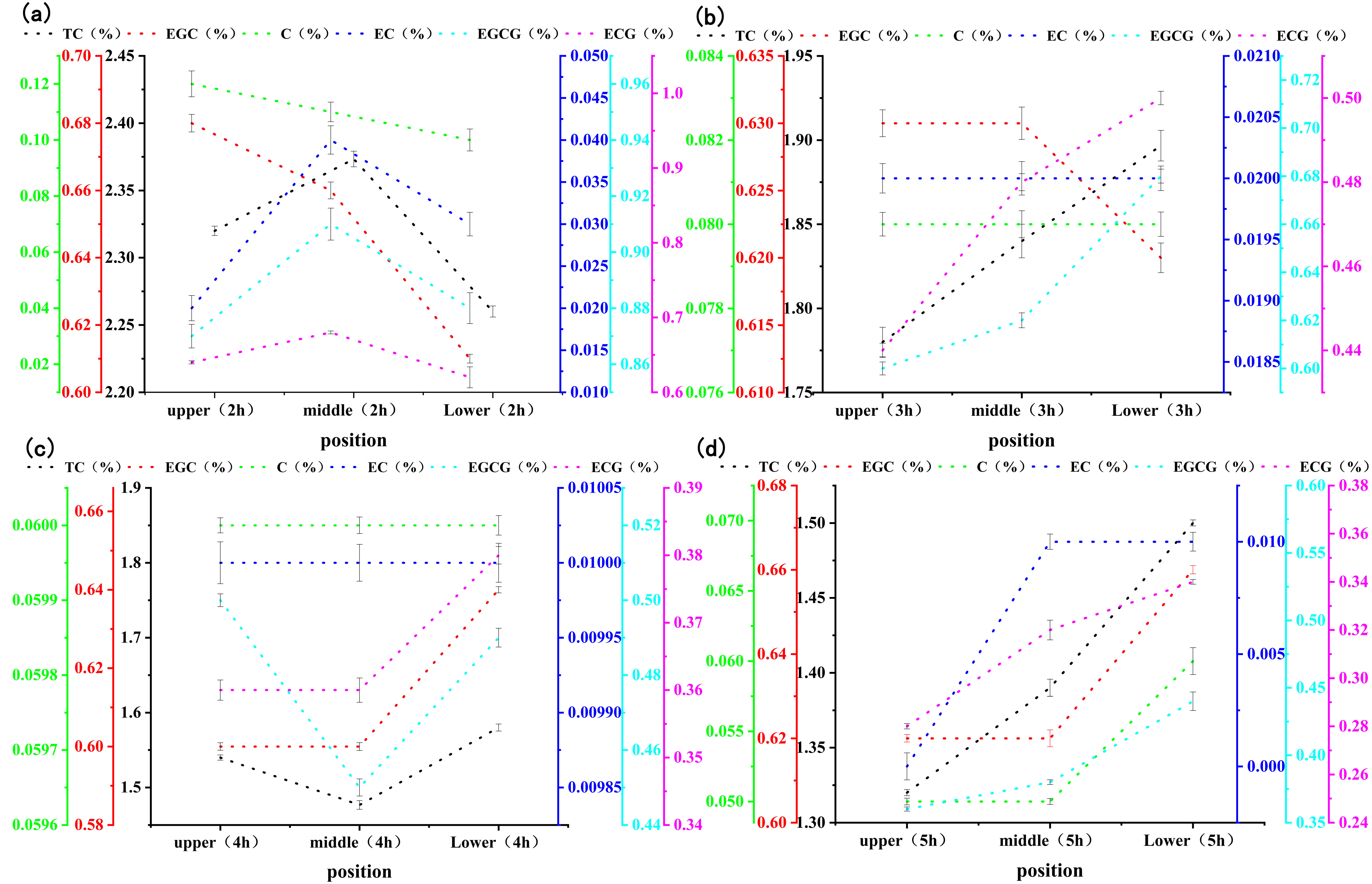 Sensors 21 08051 g003