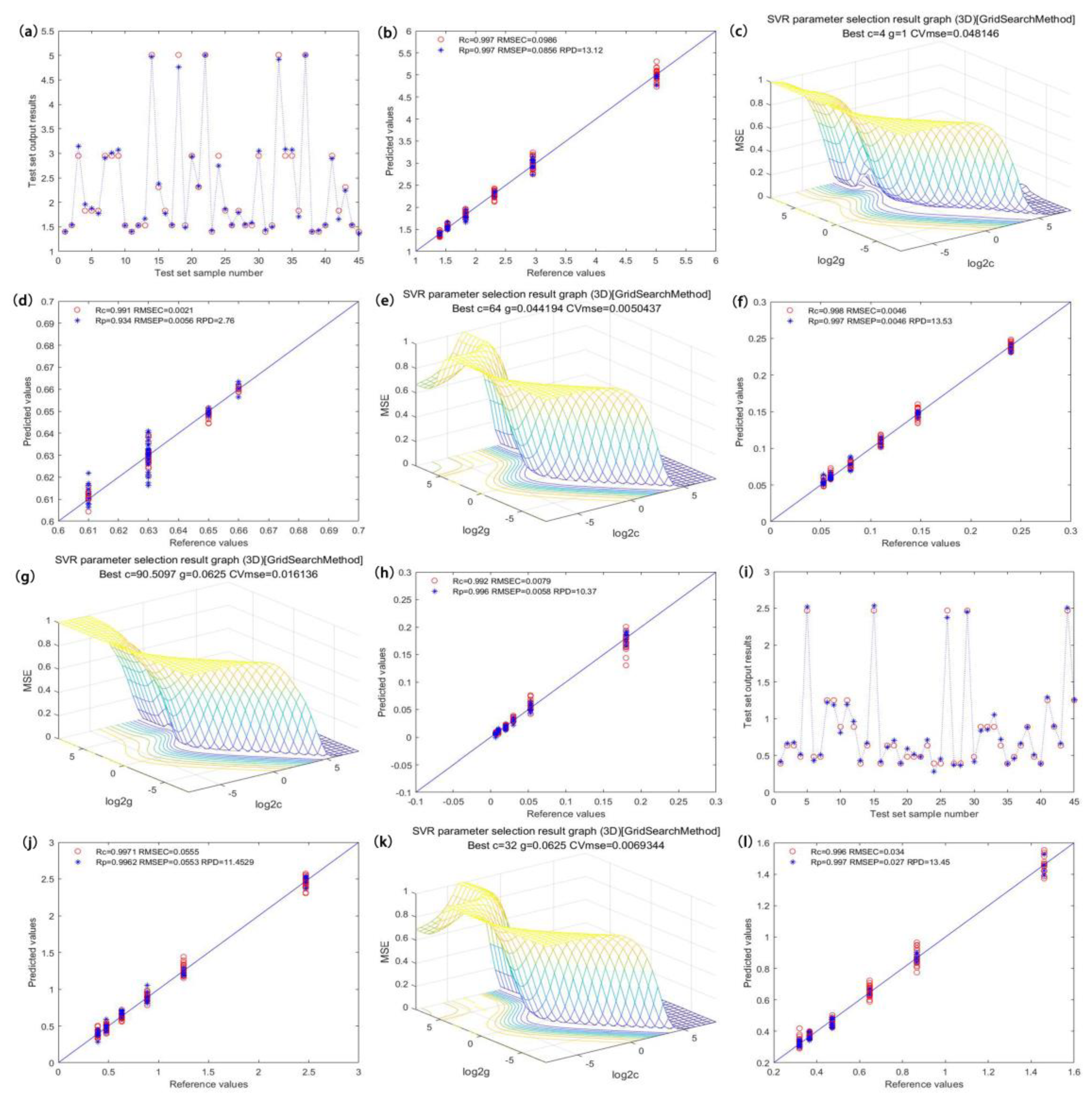Sensors 21 08051 g005