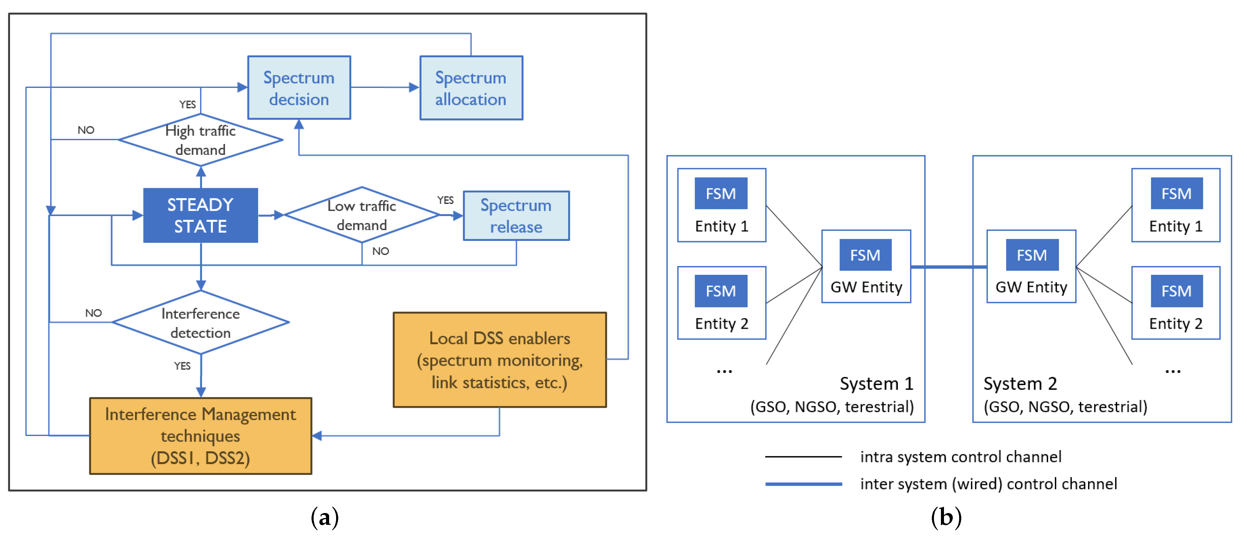 Sensors 21 08052 g002