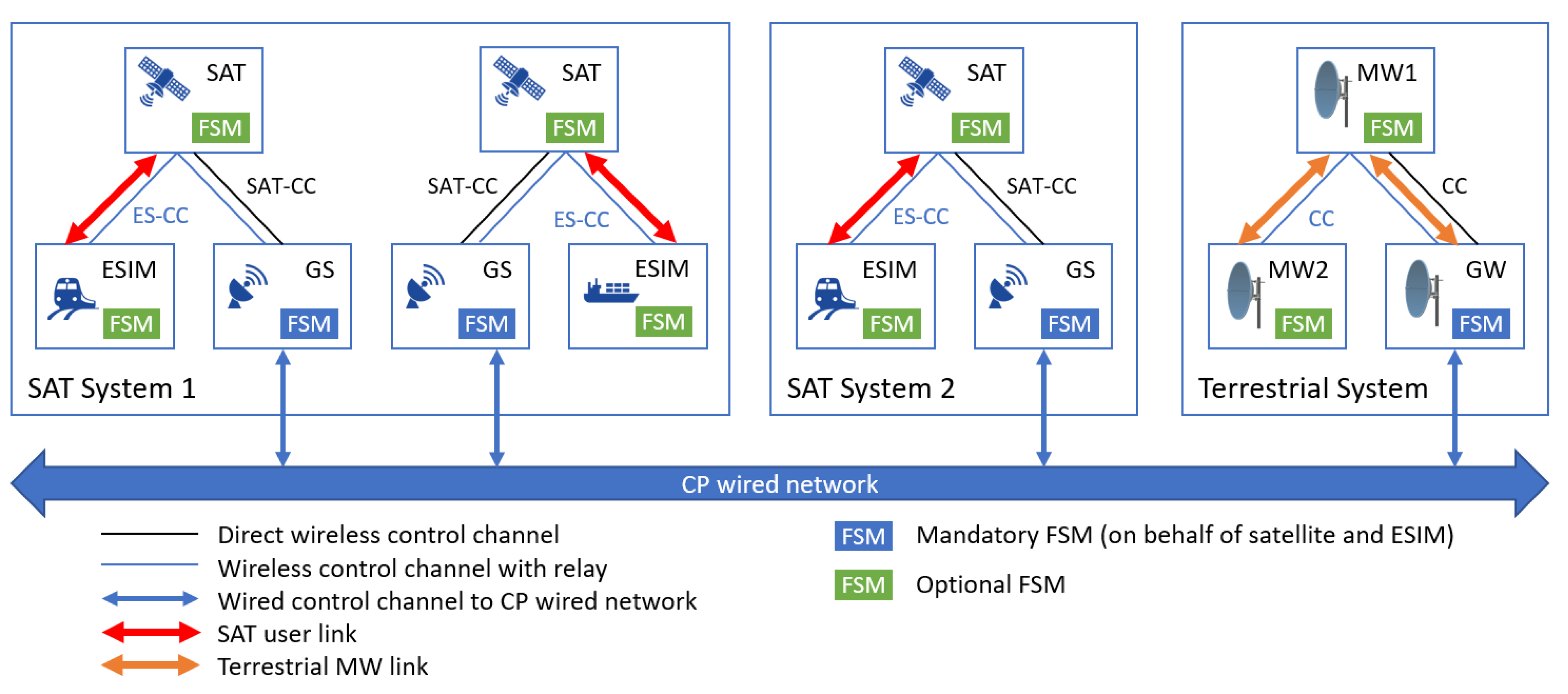 Sensors 21 08052 g003