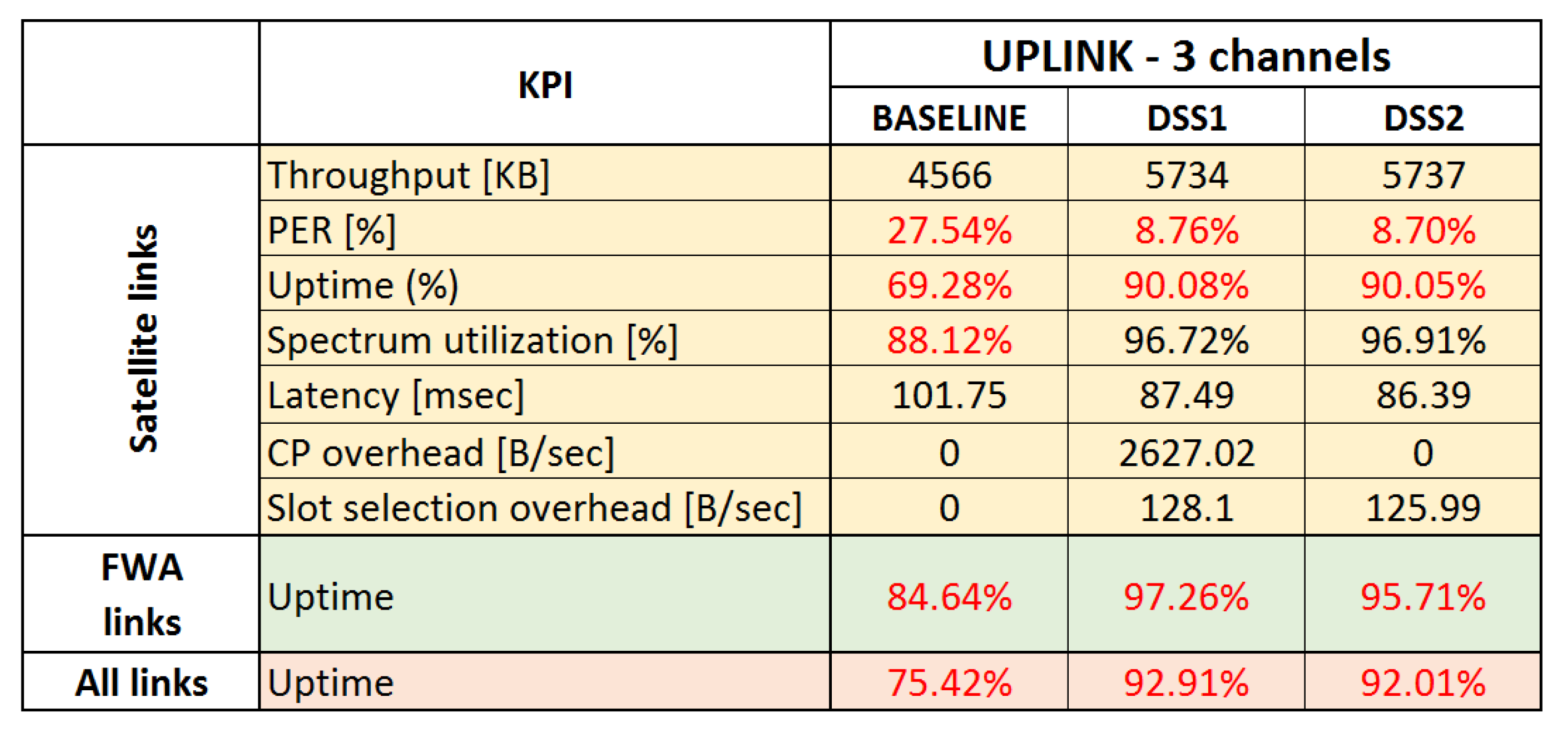 Sensors 21 08052 g014