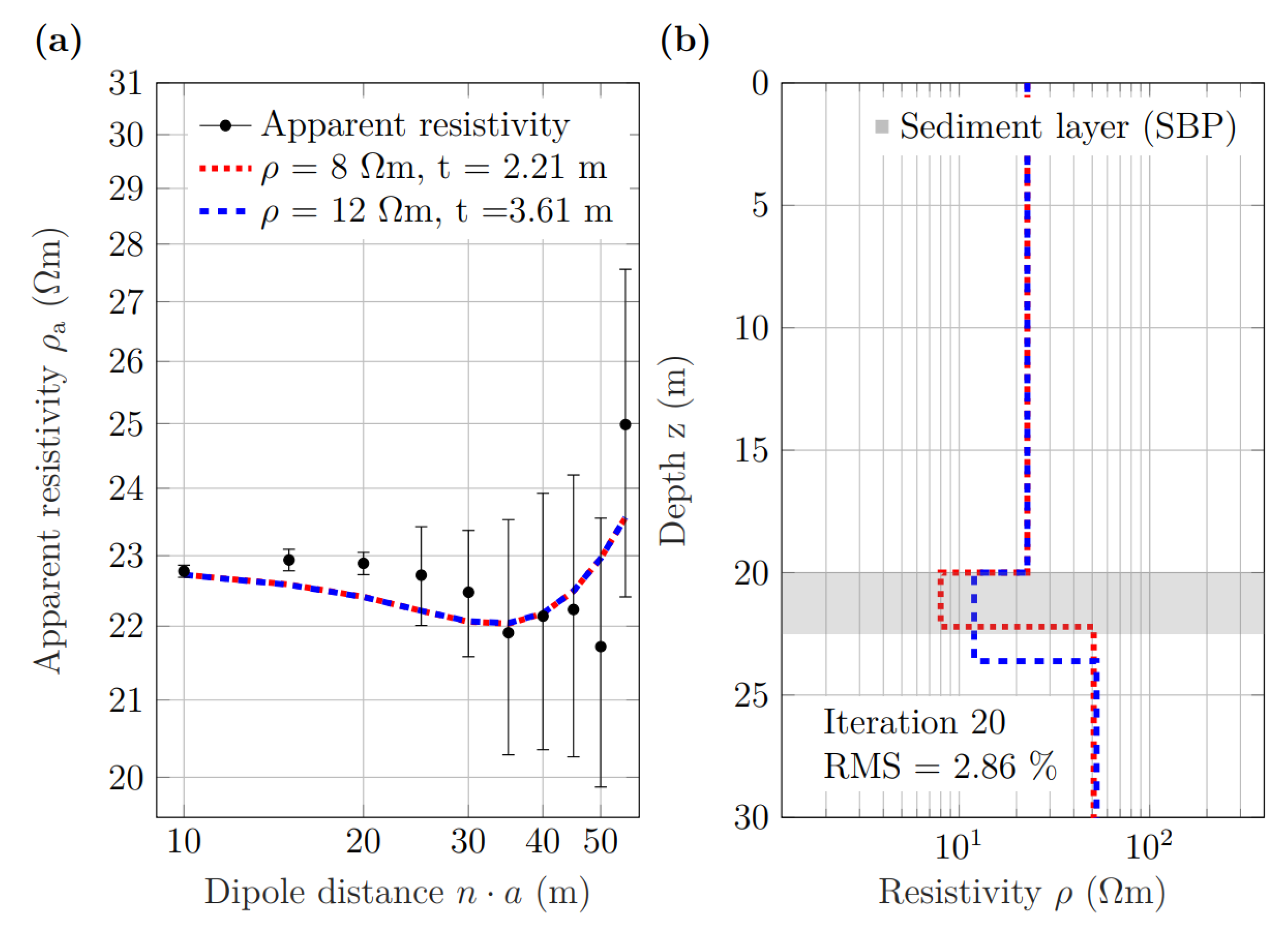 Sensors 21 08053 g013