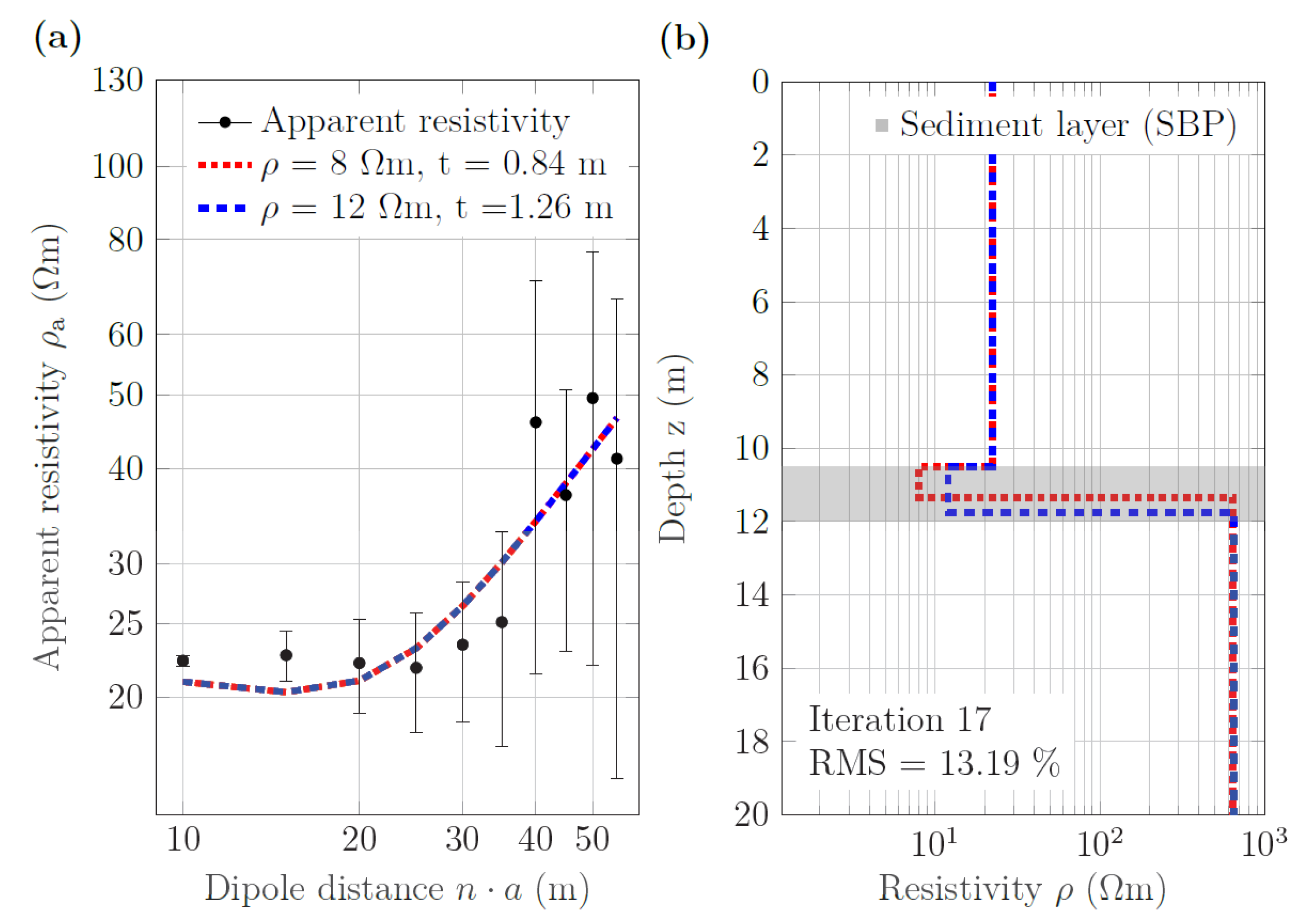 Sensors 21 08053 g016