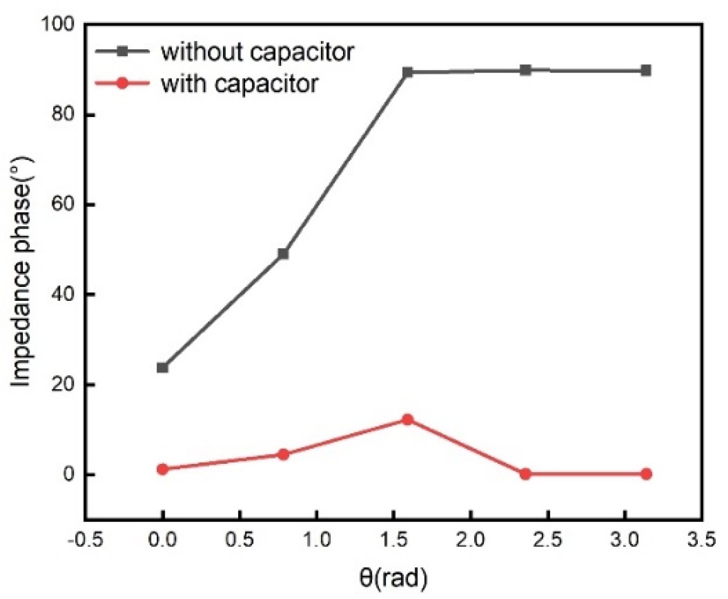 Sensors 21 08055 g003